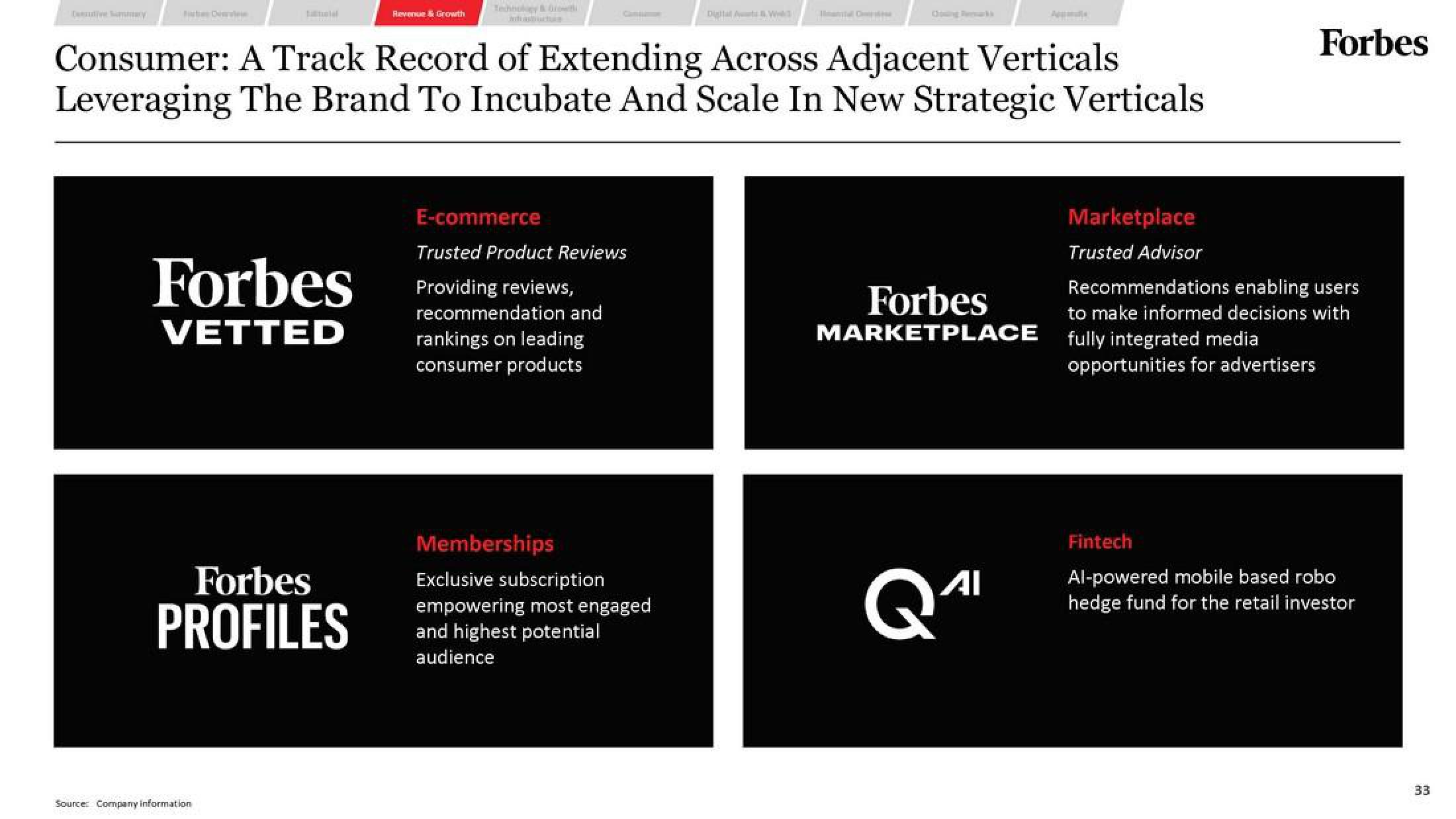 Forbes SPAC Presentation Deck slide image #33