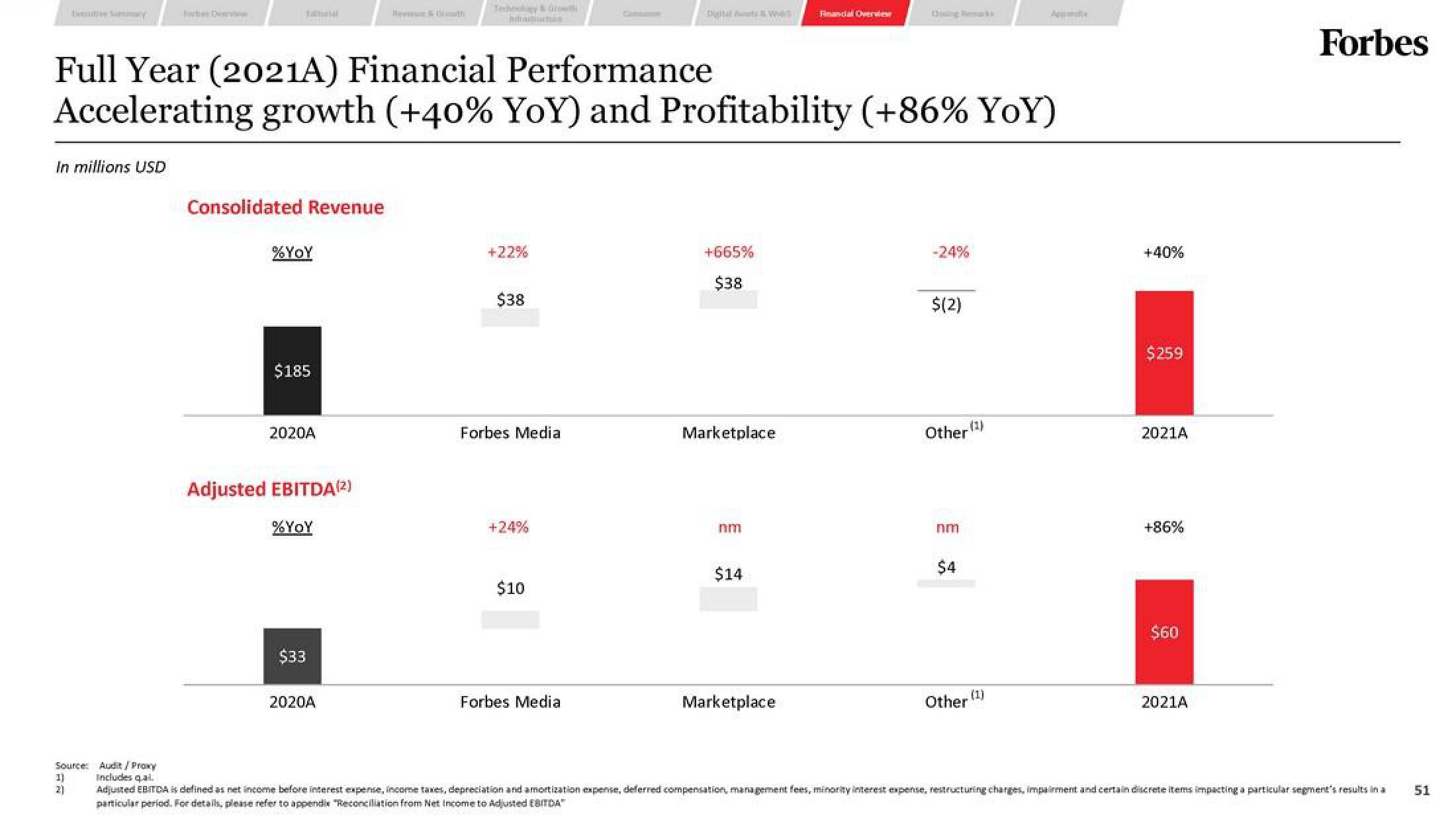 Forbes SPAC Presentation Deck slide image #51