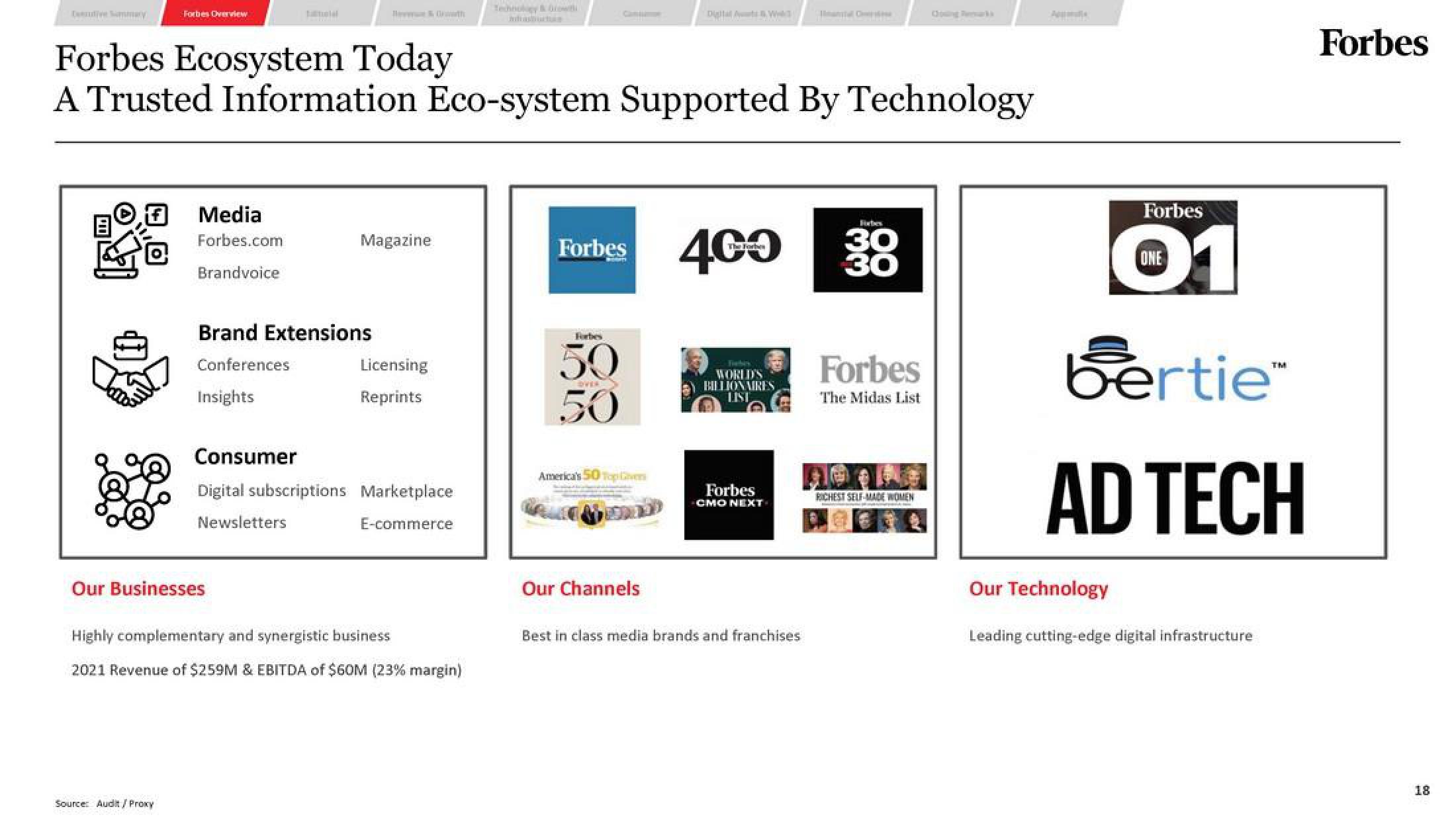 Forbes SPAC Presentation Deck slide image #18