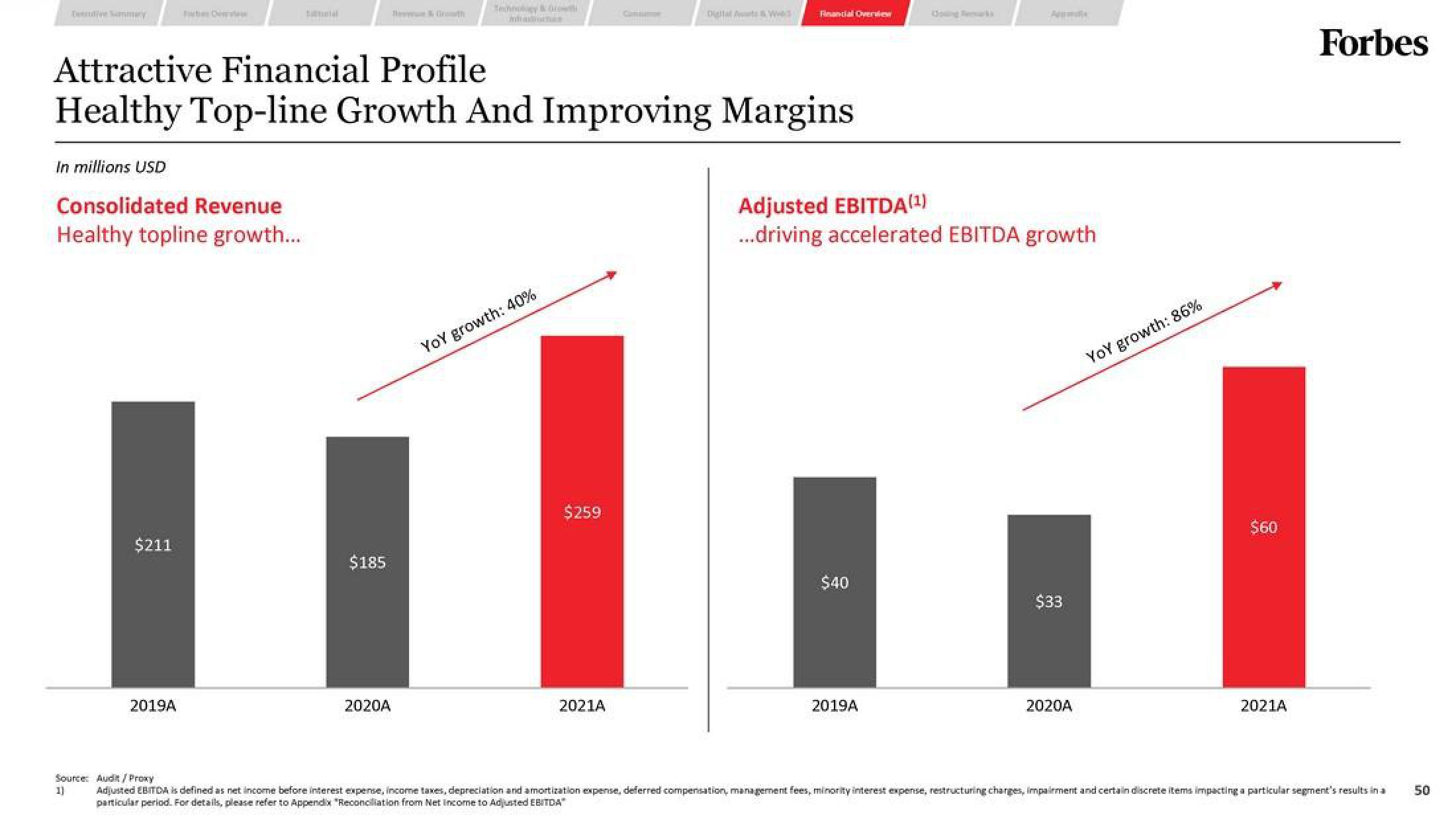 Forbes SPAC Presentation Deck slide image #50