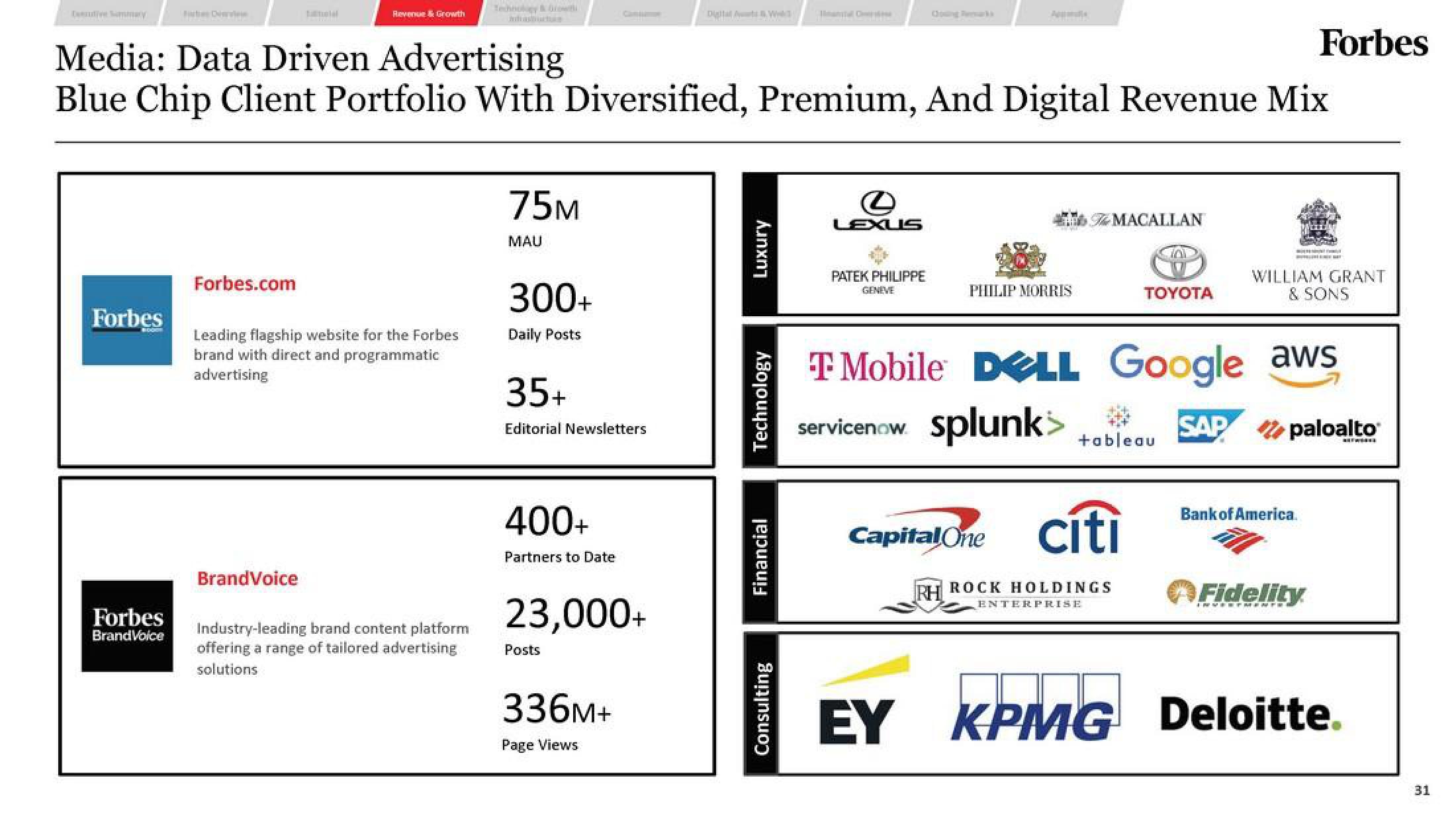 Forbes SPAC Presentation Deck slide image #31