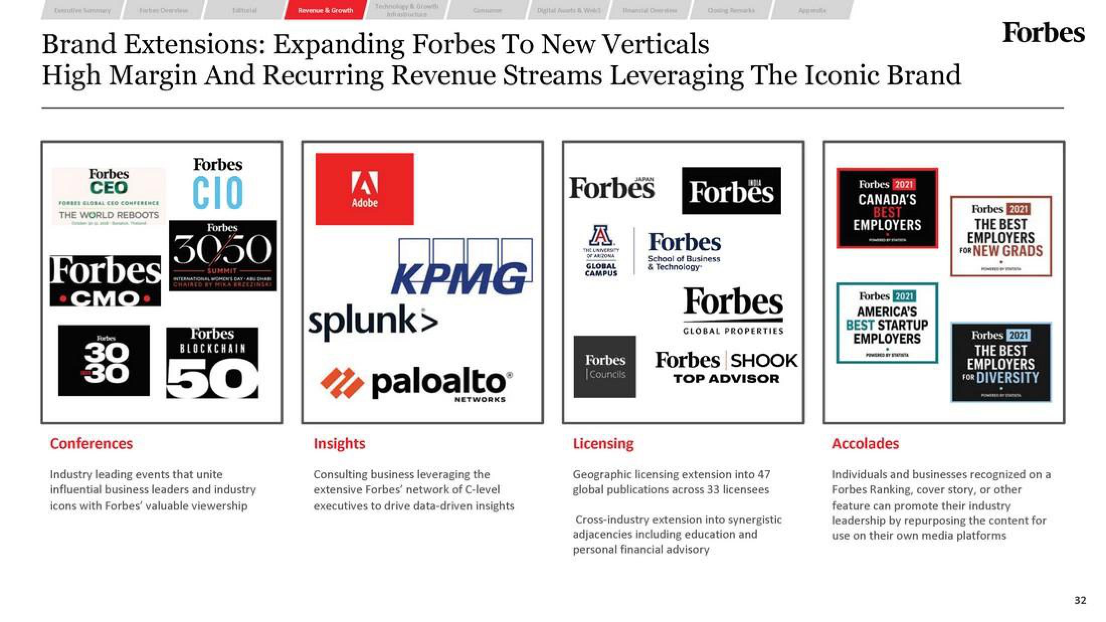 Forbes SPAC Presentation Deck slide image #32