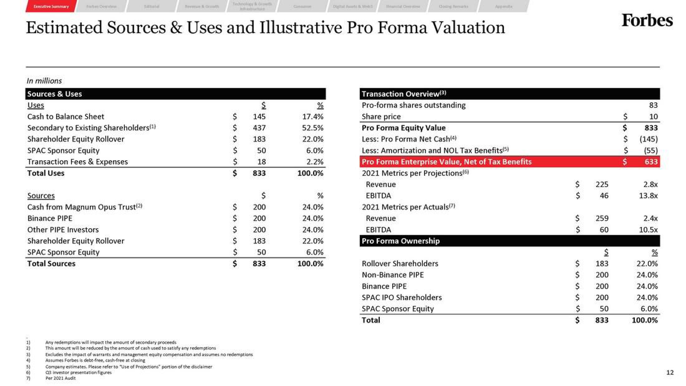 Forbes SPAC Presentation Deck slide image #12