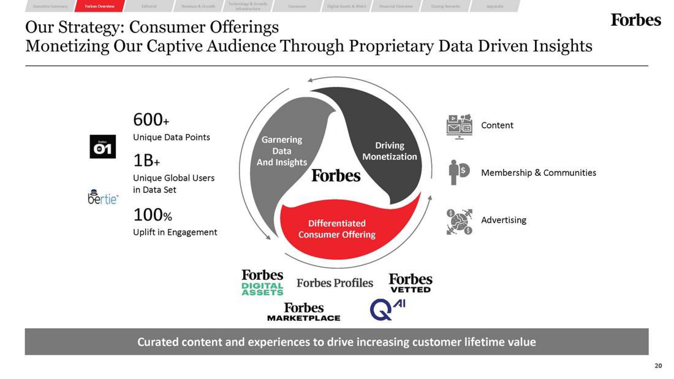 Forbes SPAC Presentation Deck slide image #20