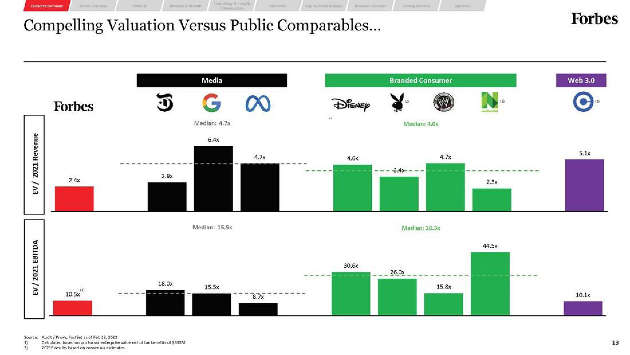 Forbes SPAC Presentation Deck slide image #13