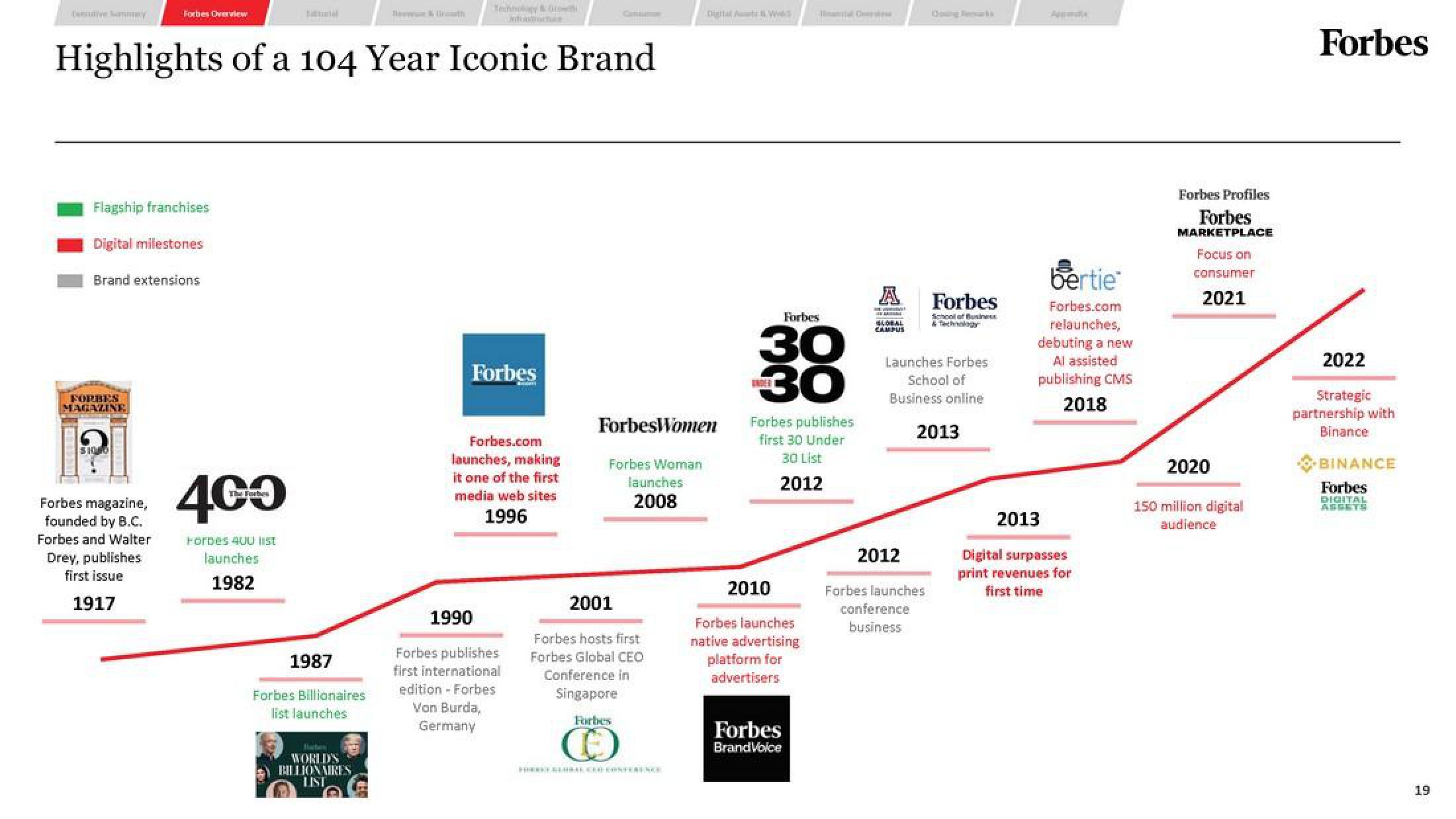 Forbes SPAC Presentation Deck slide image #19