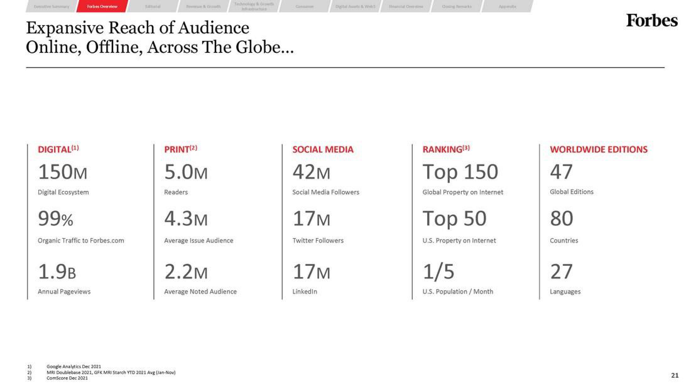 Forbes SPAC Presentation Deck slide image #21