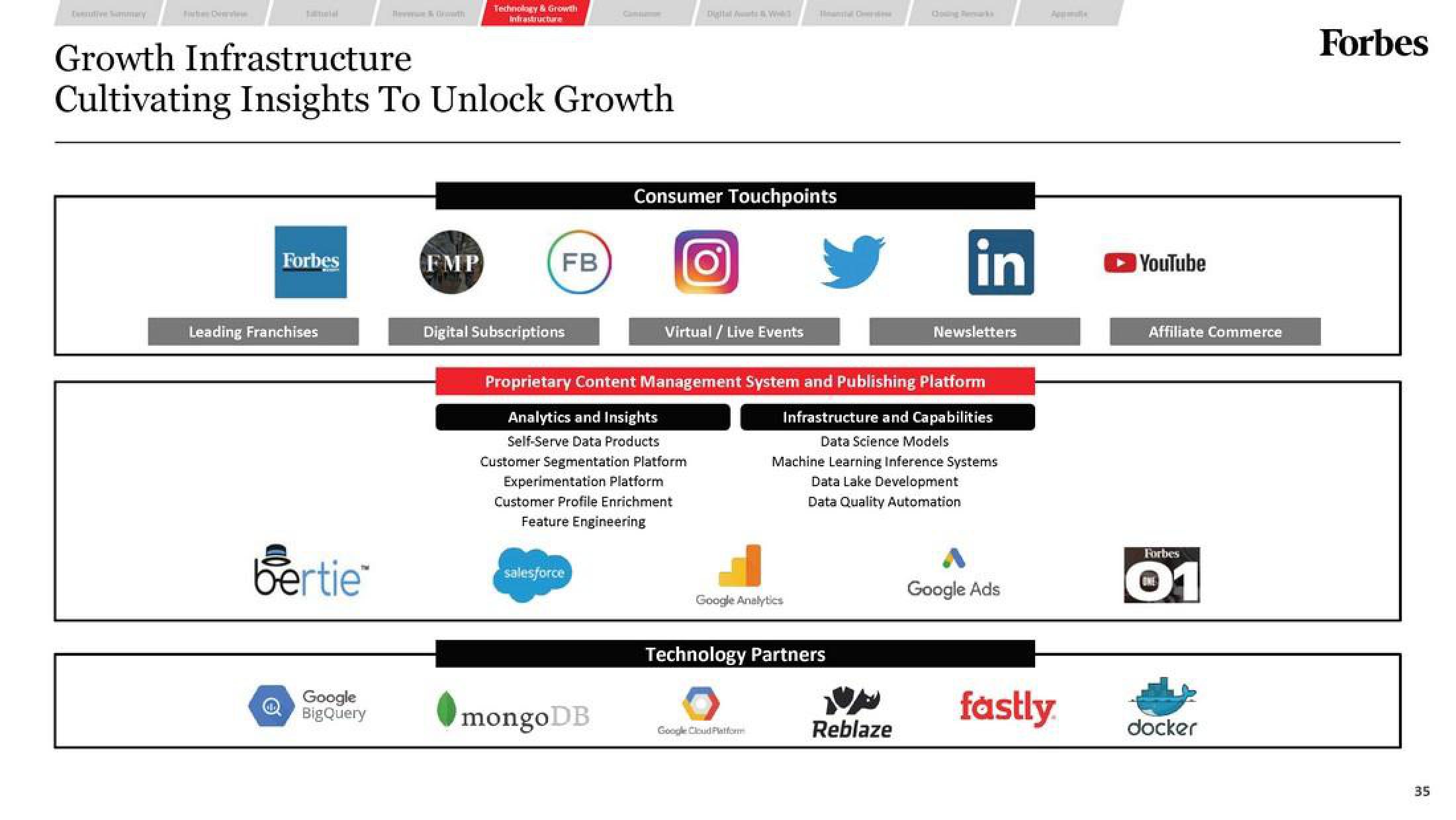 Forbes SPAC Presentation Deck slide image #35