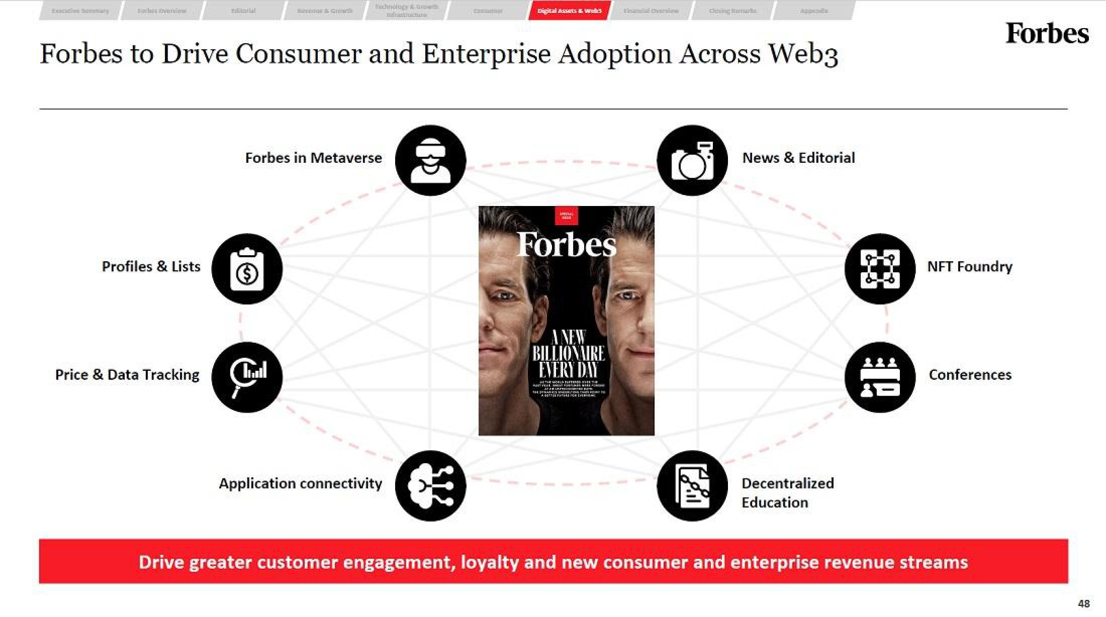 Forbes SPAC Presentation Deck slide image #48