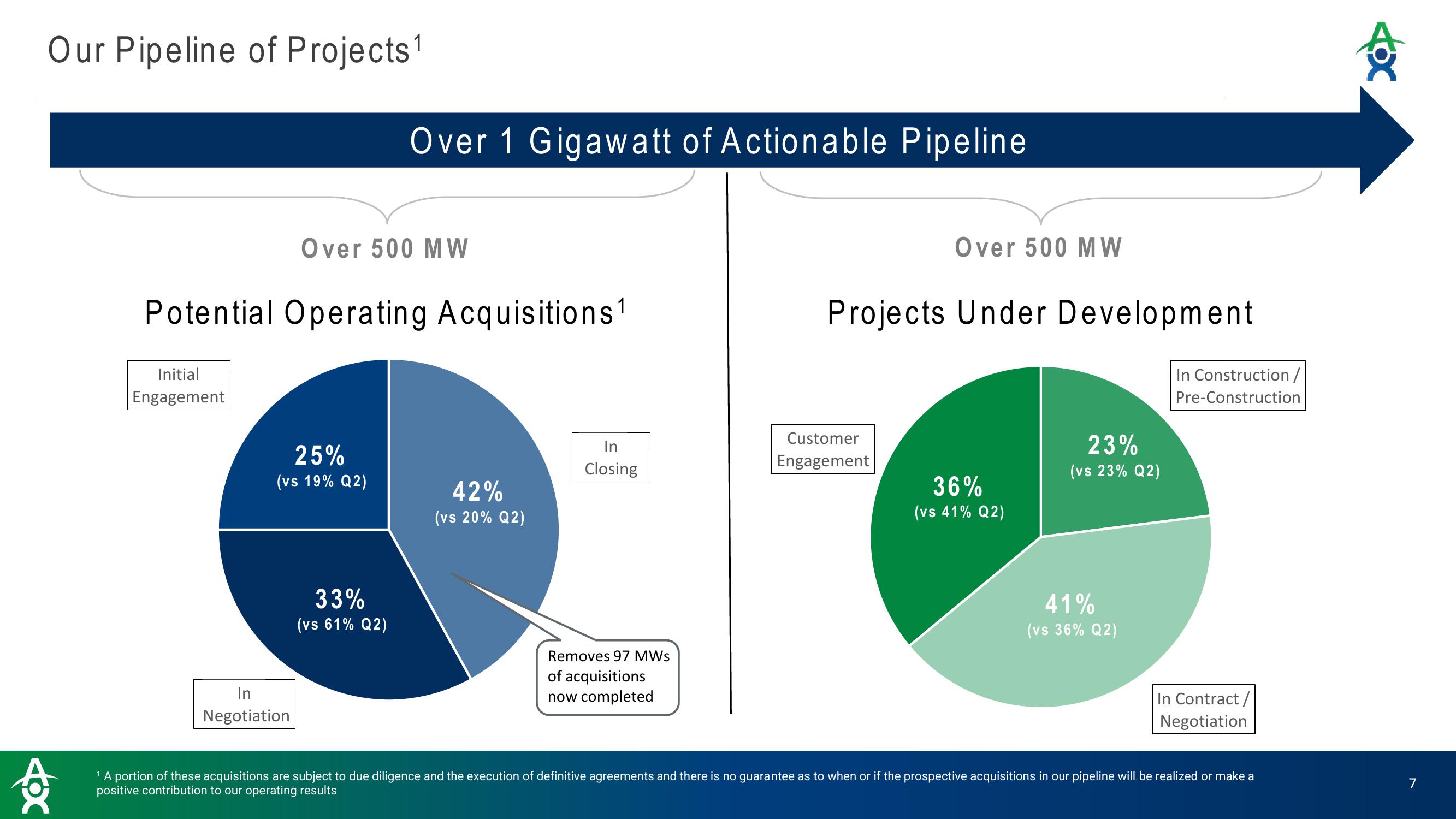 Altus Power Results Presentation Deck slide image #7