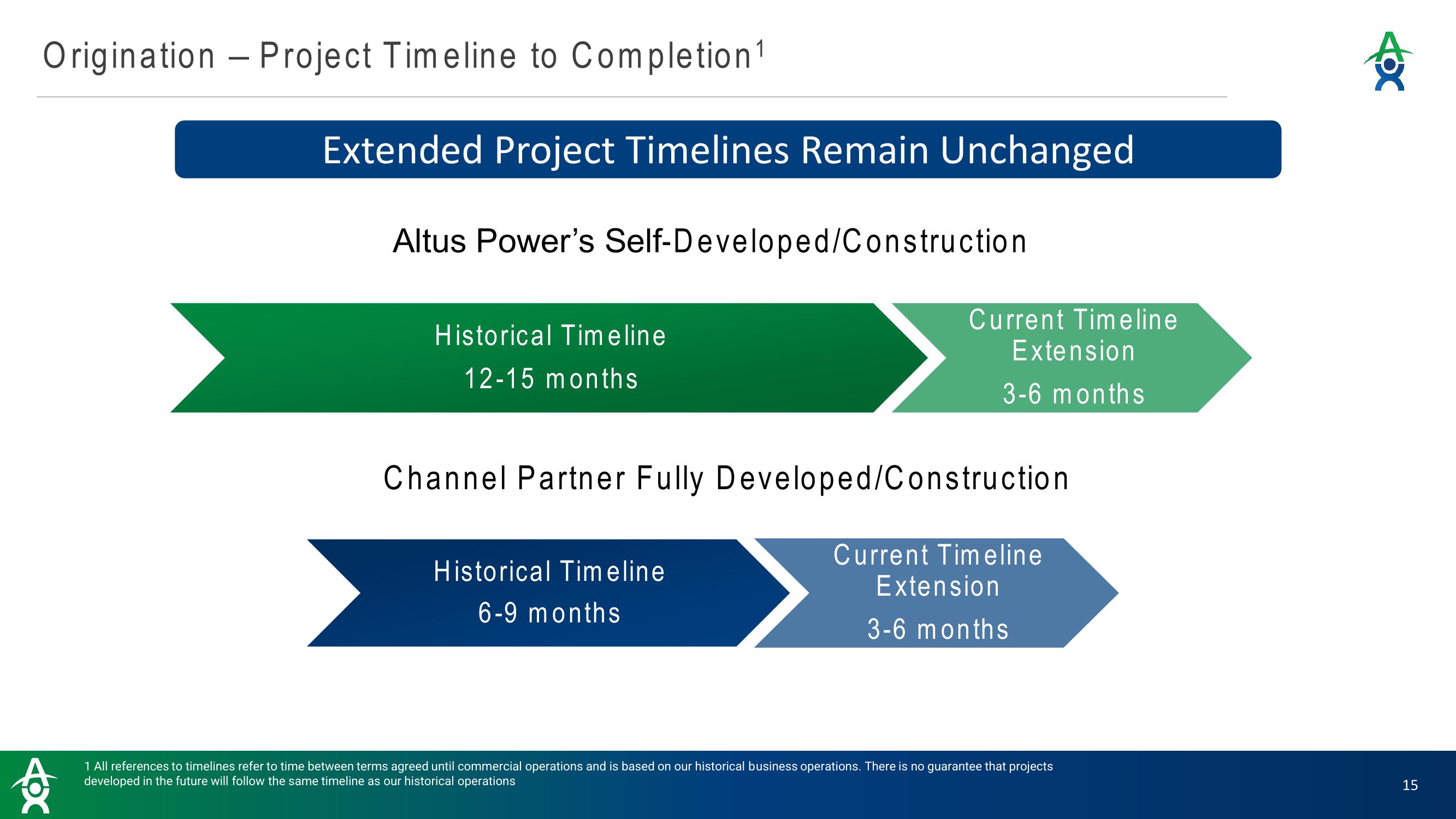 Altus Power Results Presentation Deck slide image #15