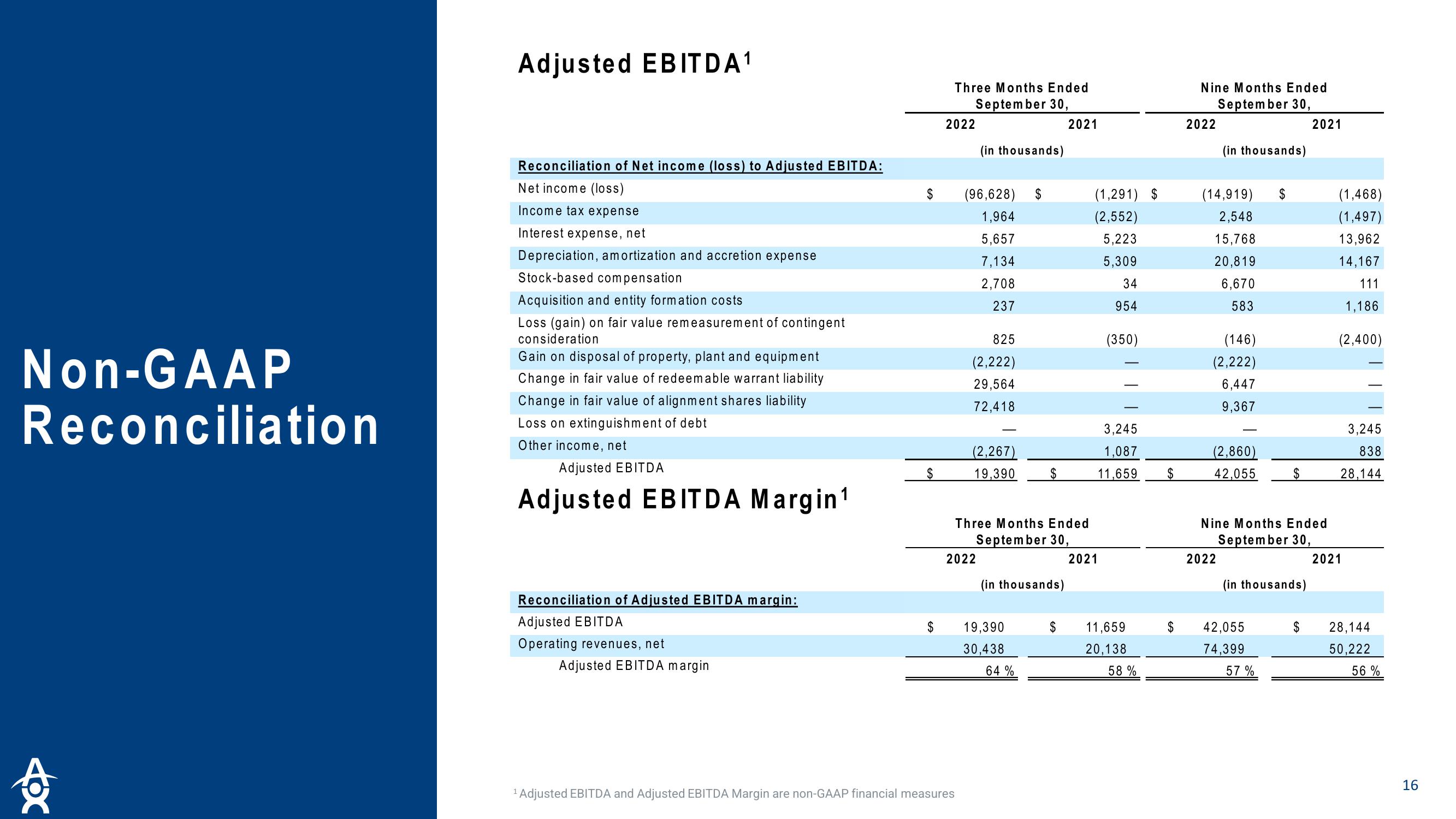 Altus Power Results Presentation Deck slide image #16