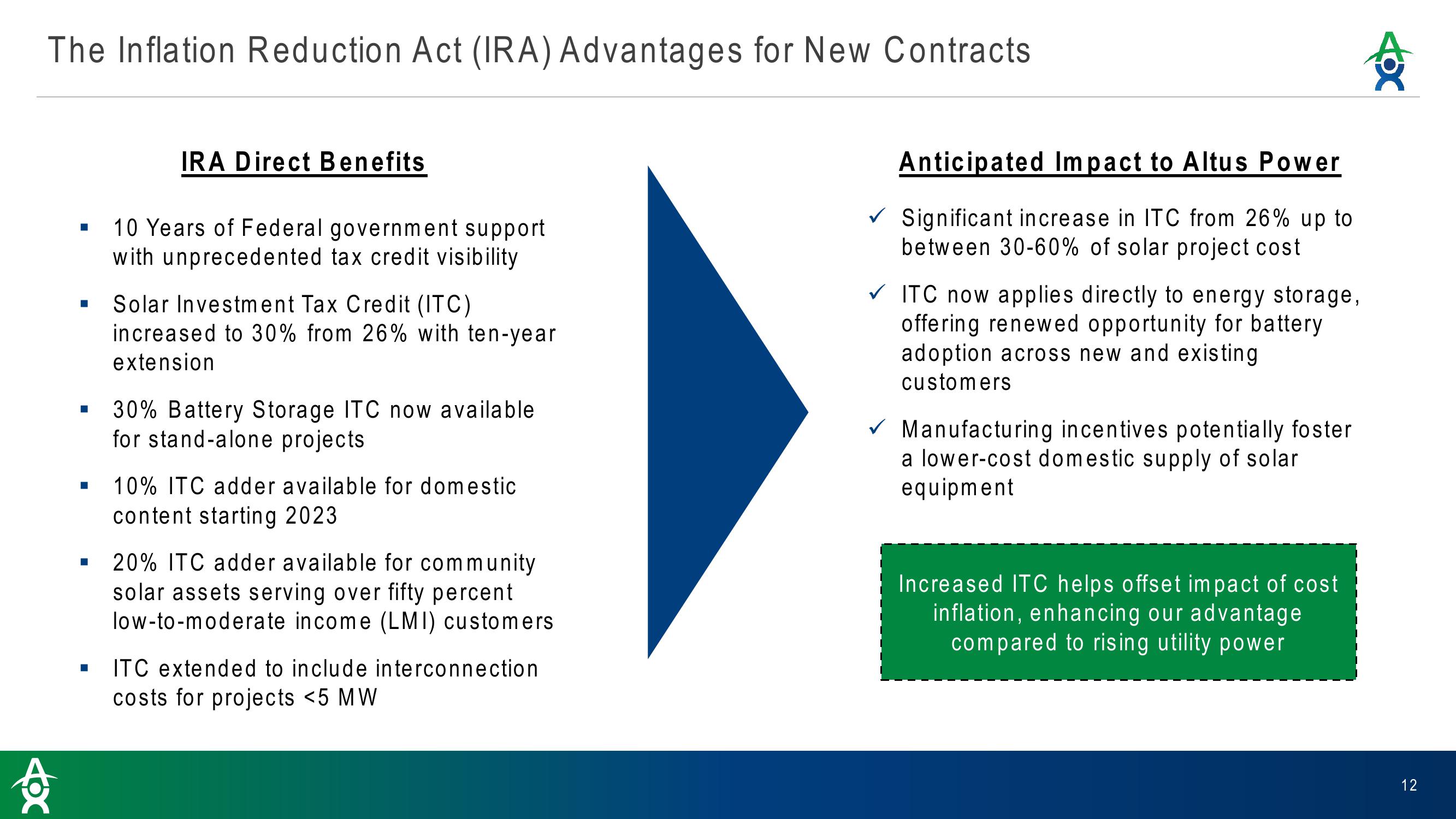 Altus Power Results Presentation Deck slide image #12