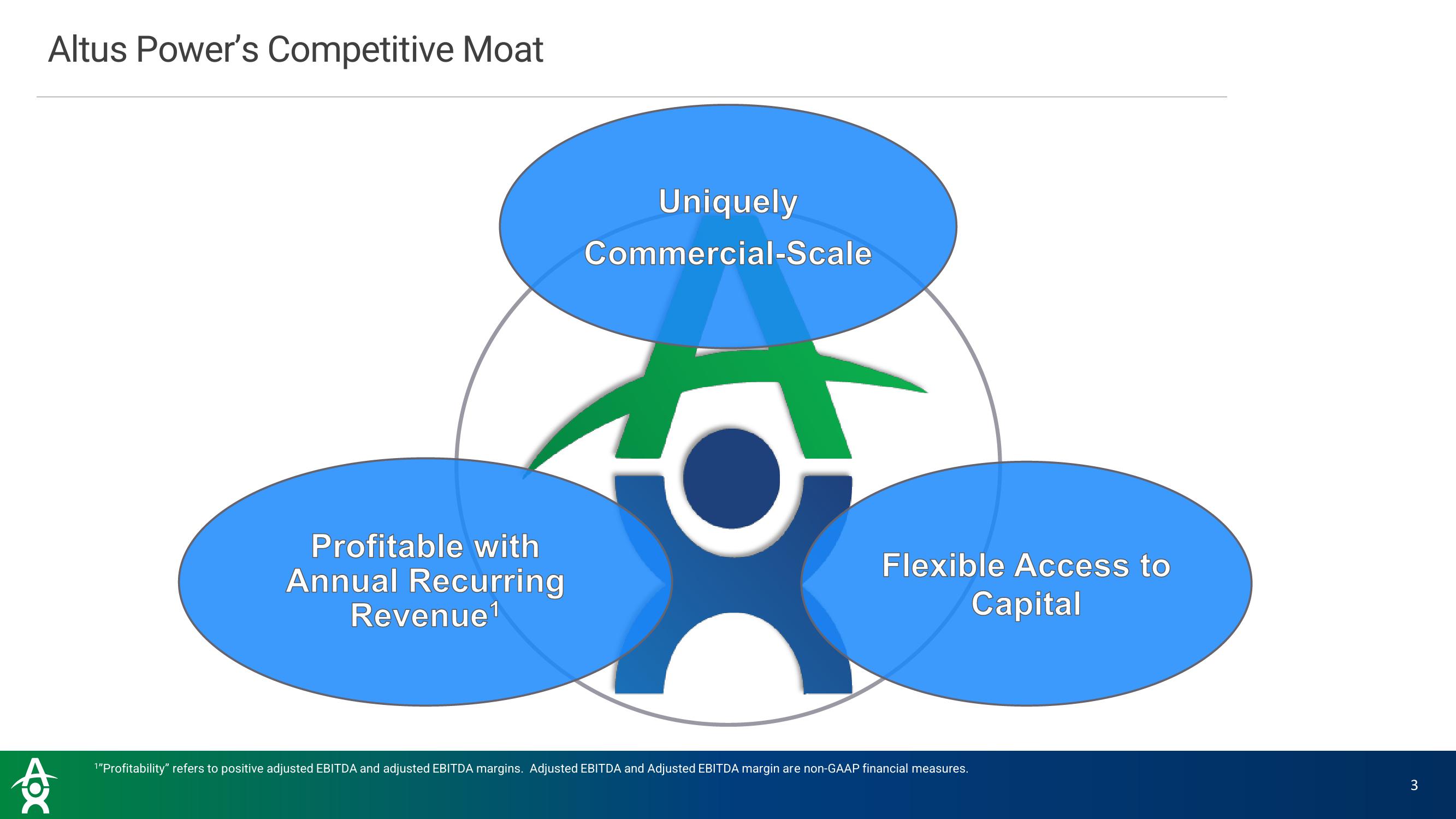 Altus Power Results Presentation Deck slide image #3