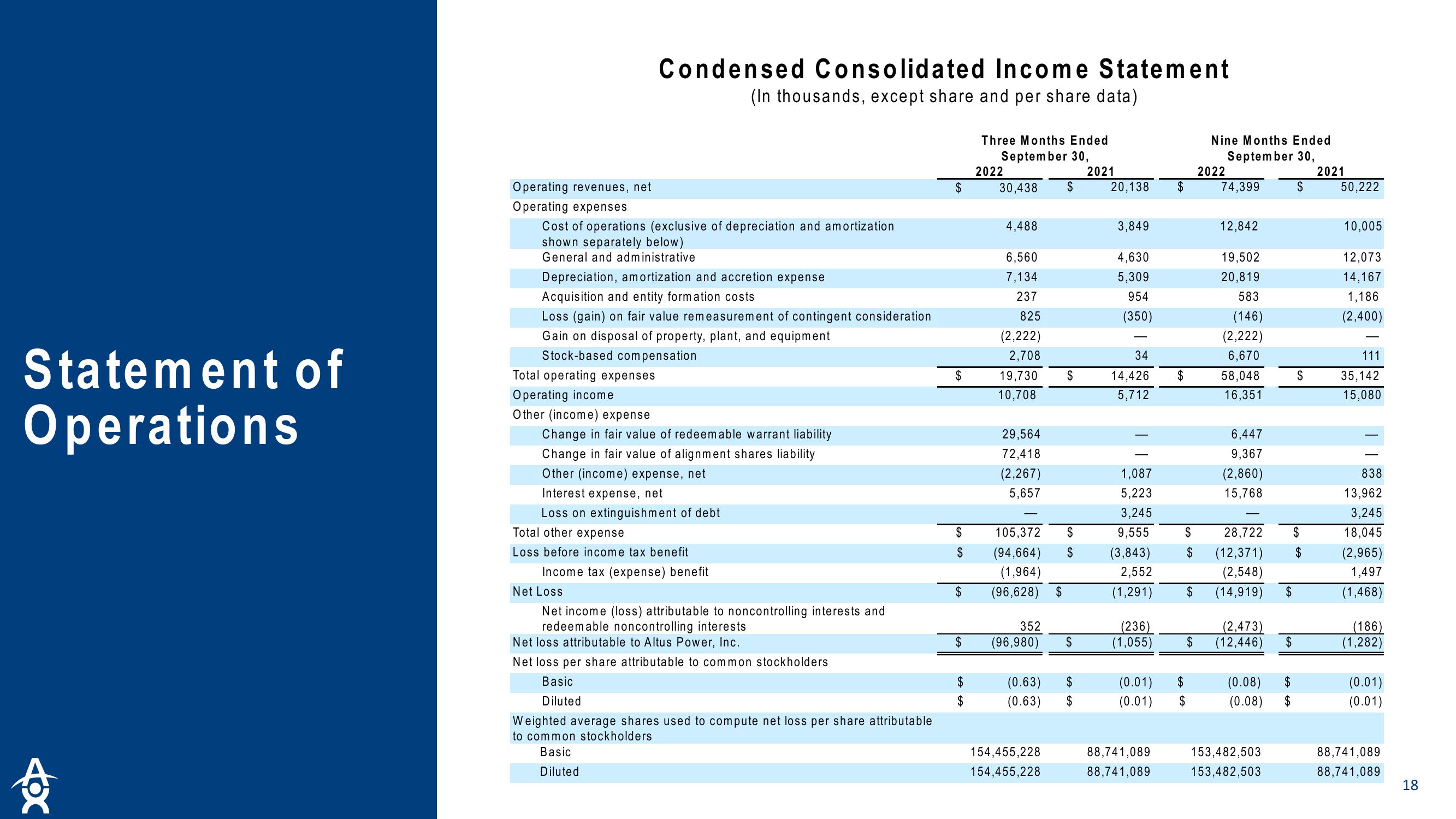 Altus Power Results Presentation Deck slide image #18