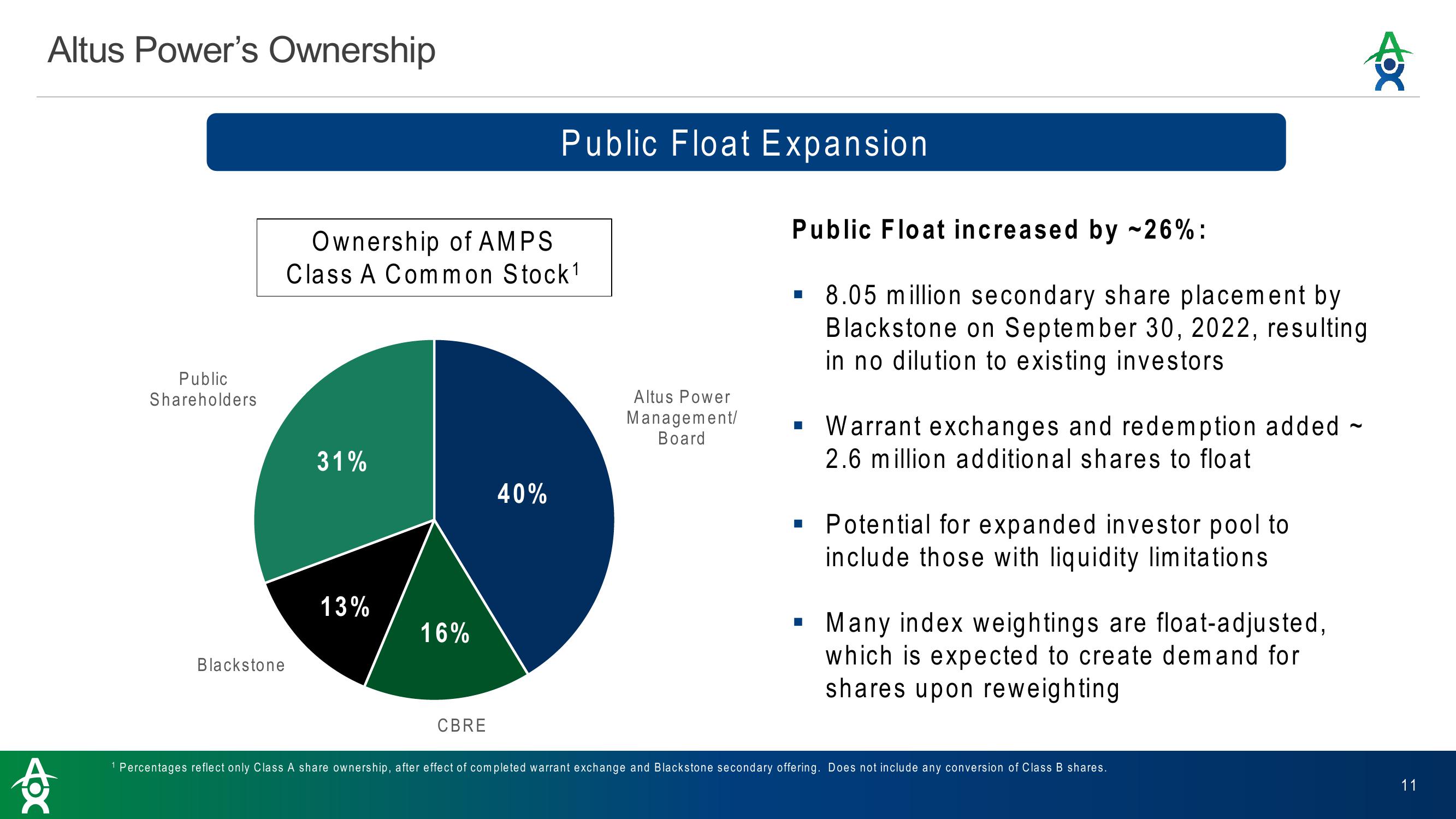 Altus Power Results Presentation Deck slide image #11