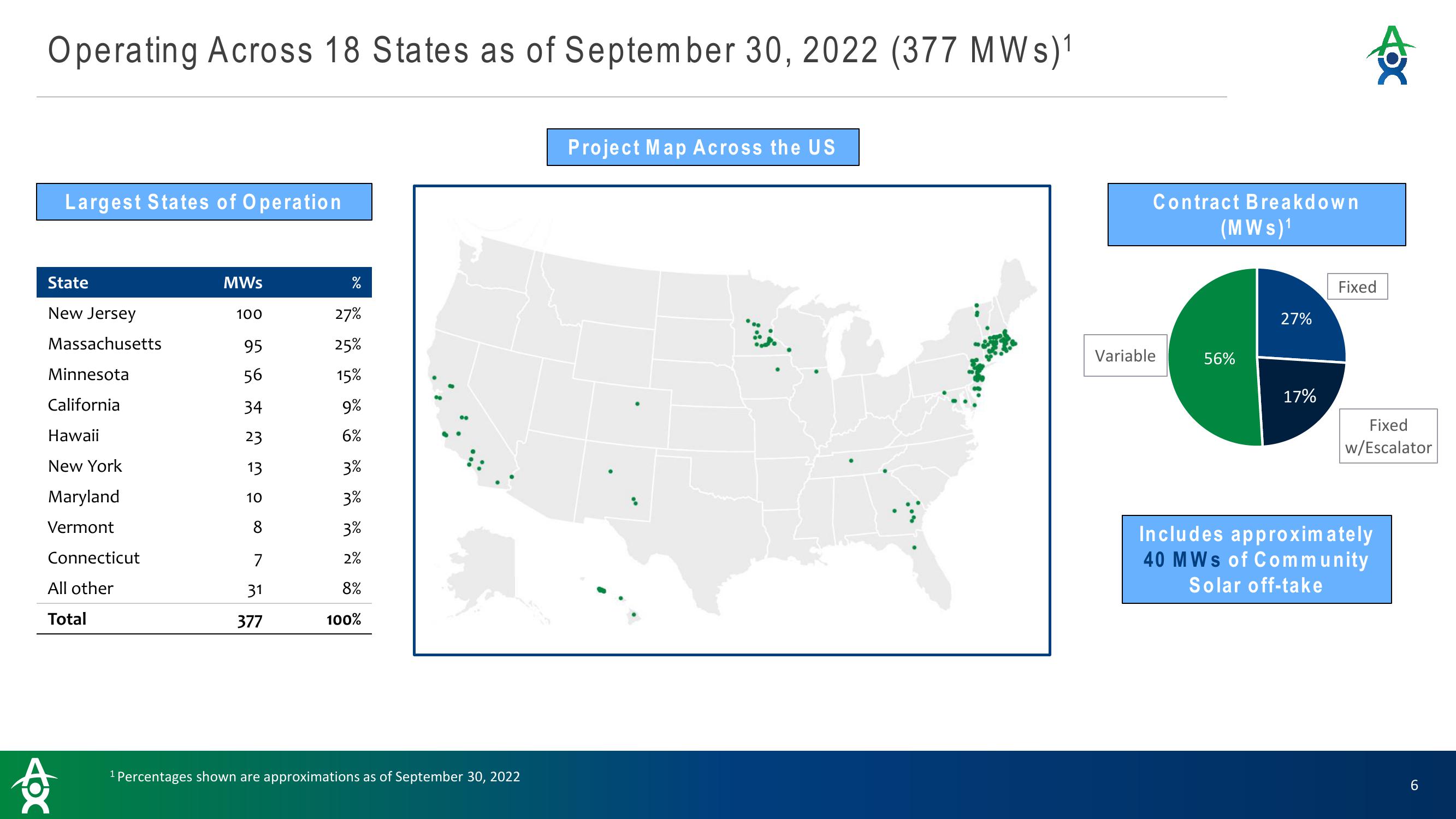 Altus Power Results Presentation Deck slide image #6