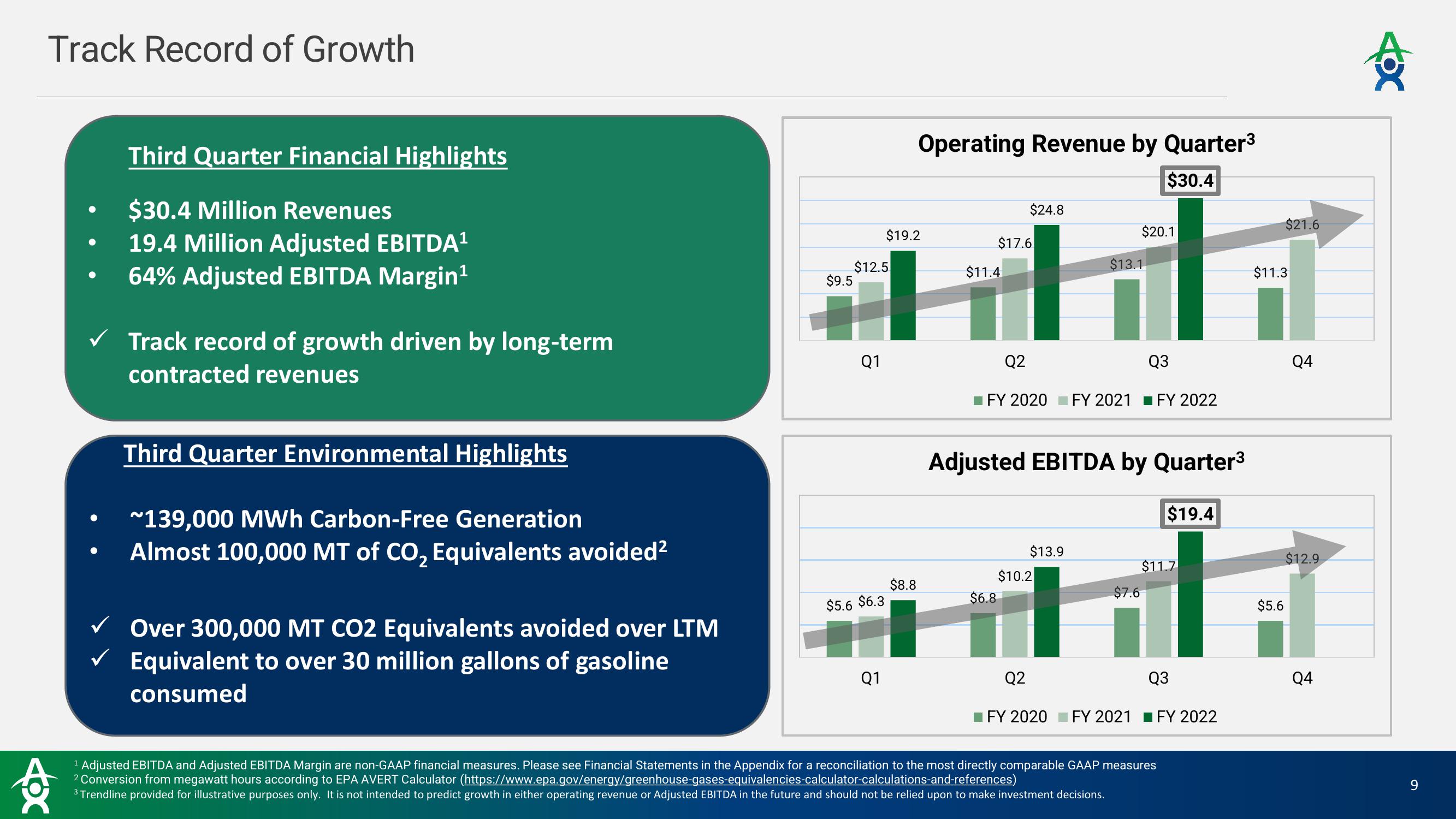 Altus Power Results Presentation Deck slide image #9