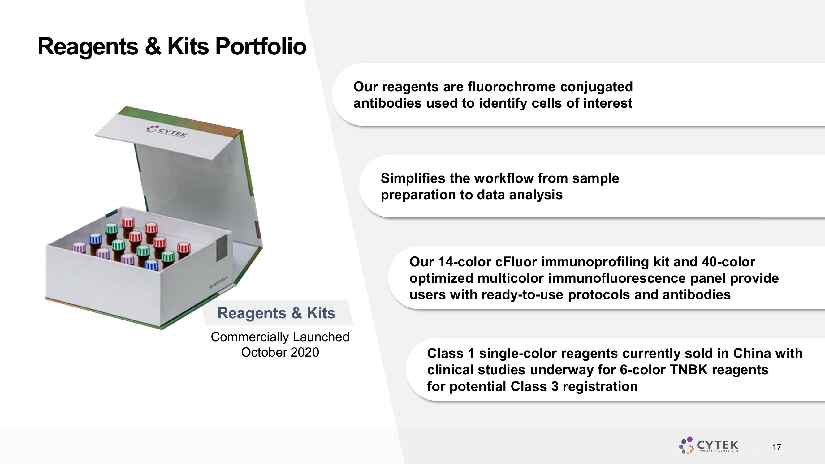 Cytek Investor Presentation Deck slide image #17