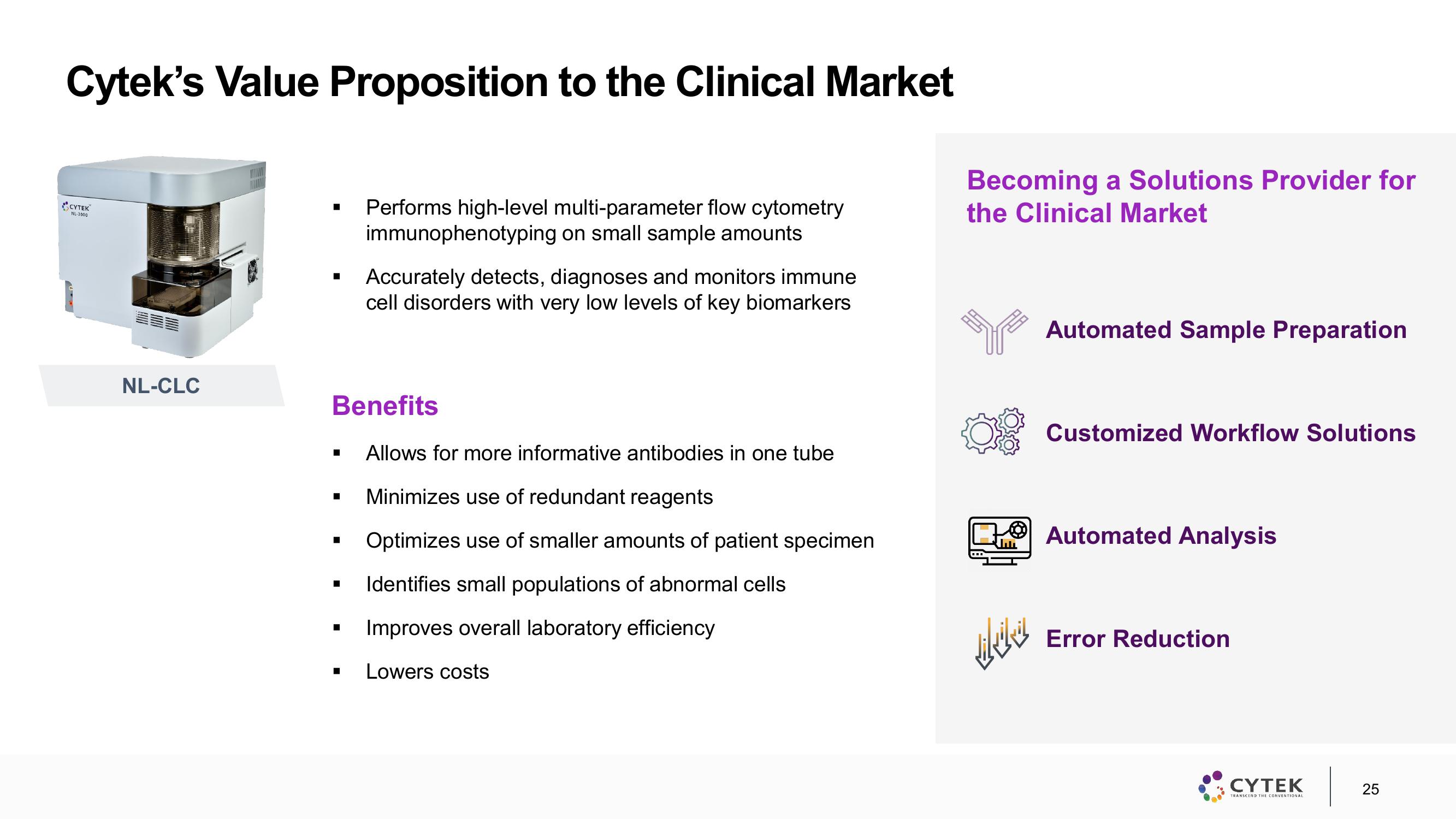 Cytek Investor Presentation Deck slide image #25