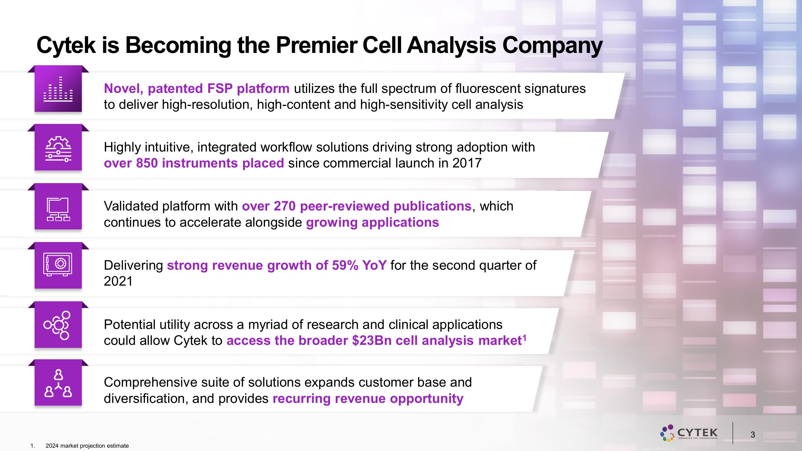 Cytek Investor Presentation Deck slide image #3