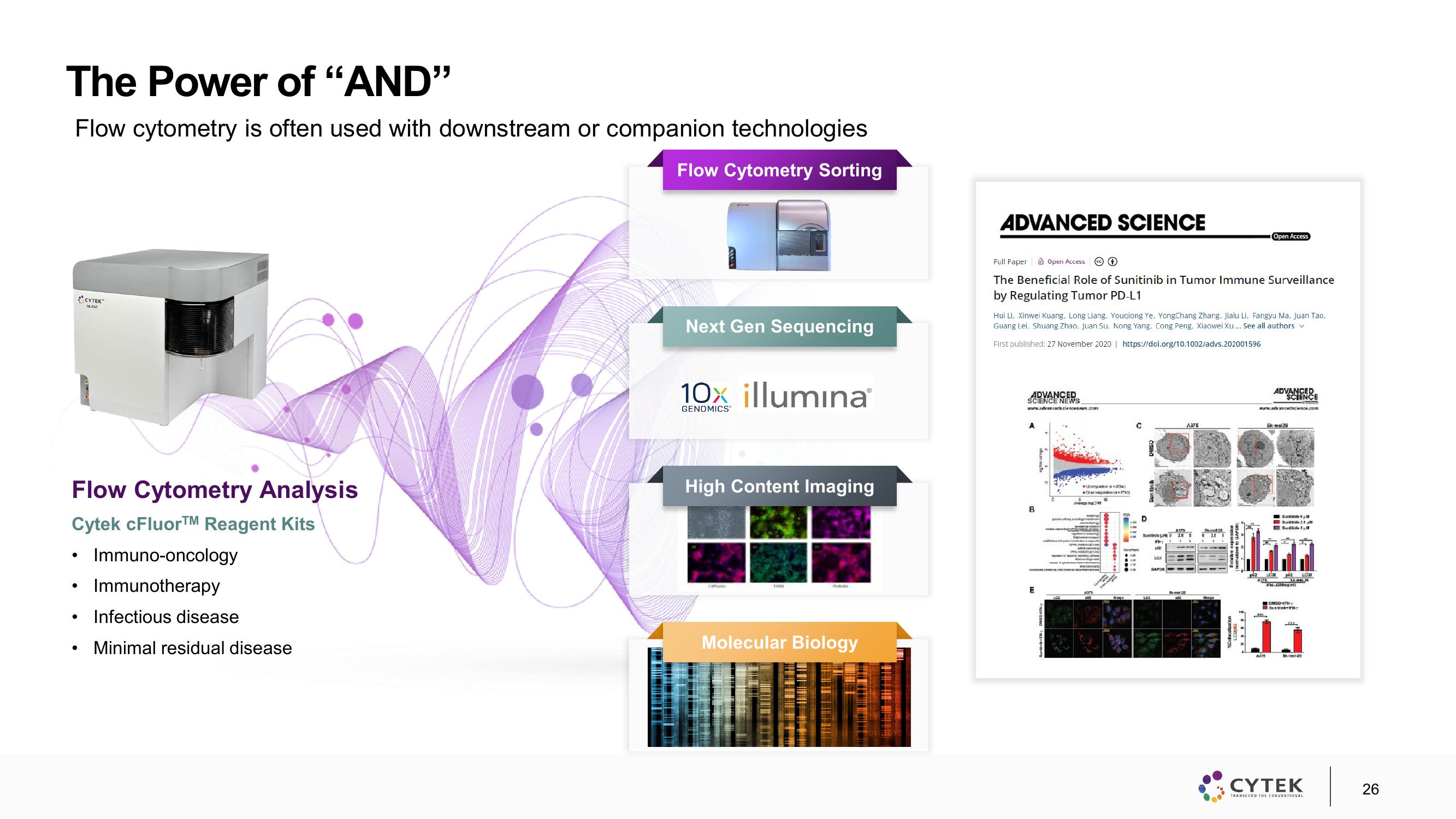 Cytek Investor Presentation Deck slide image #26