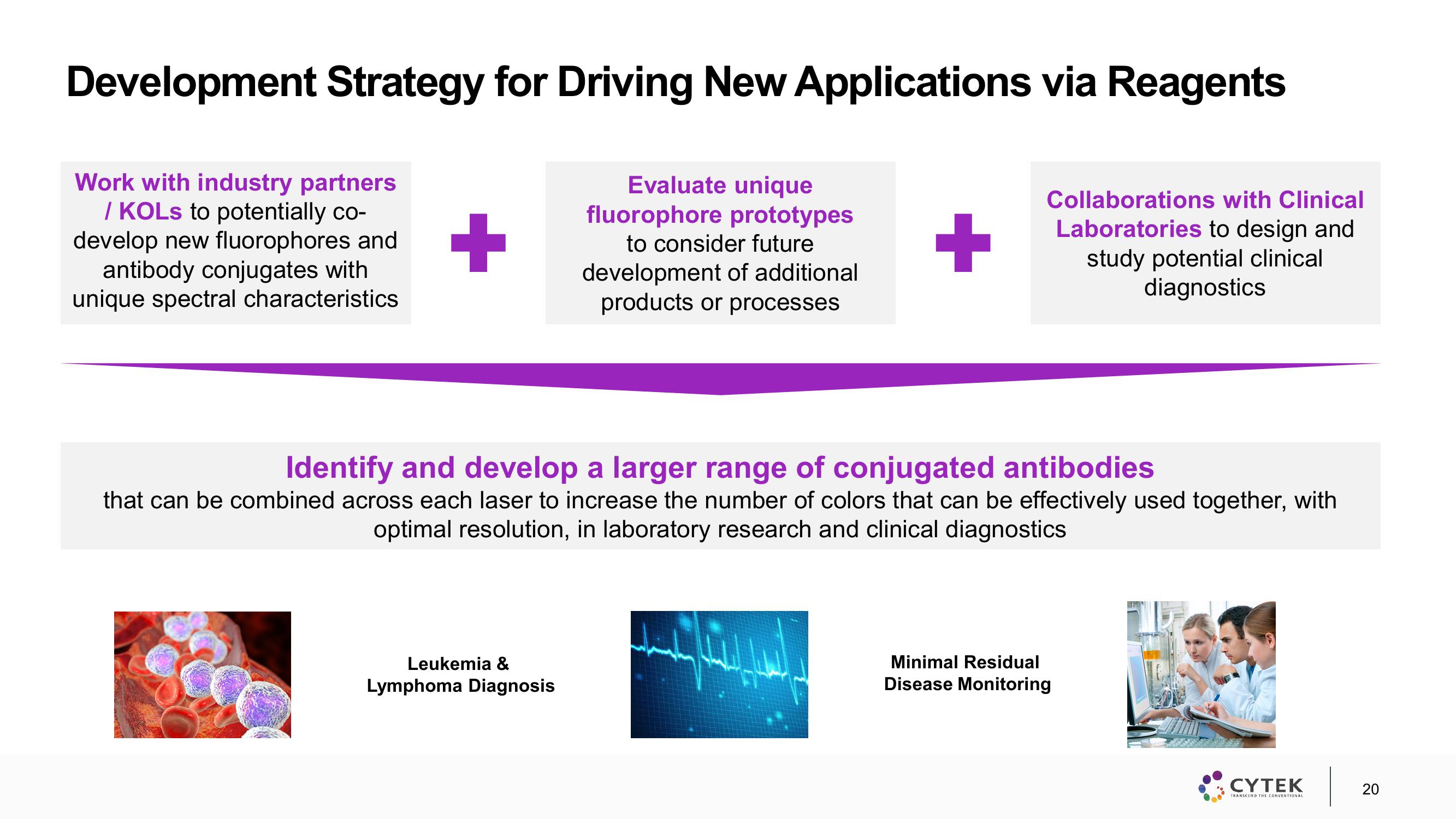 Cytek Investor Presentation Deck slide image #20