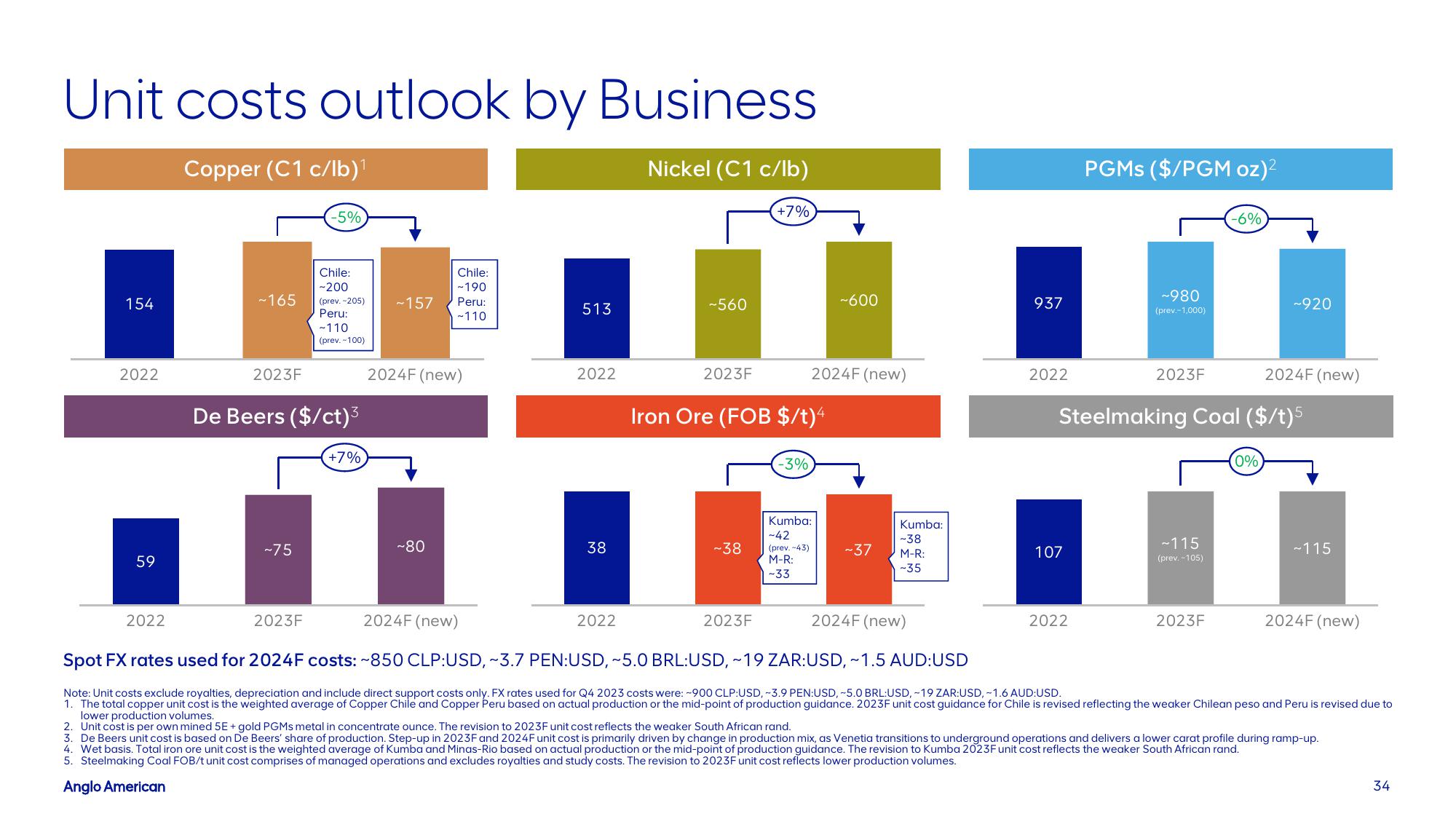 AngloAmerican Investor Presentation Deck slide image #34