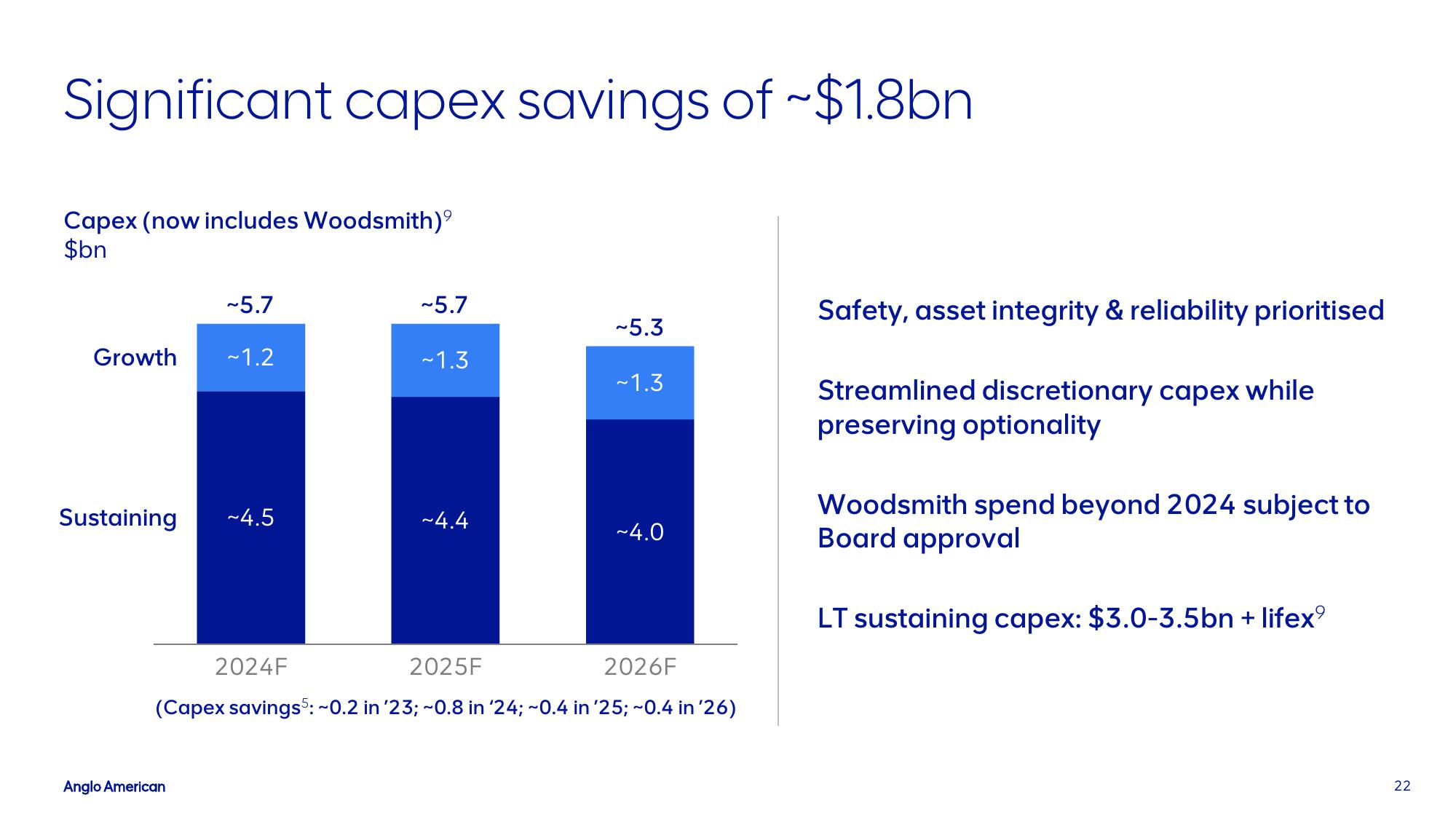 AngloAmerican Investor Presentation Deck slide image #22