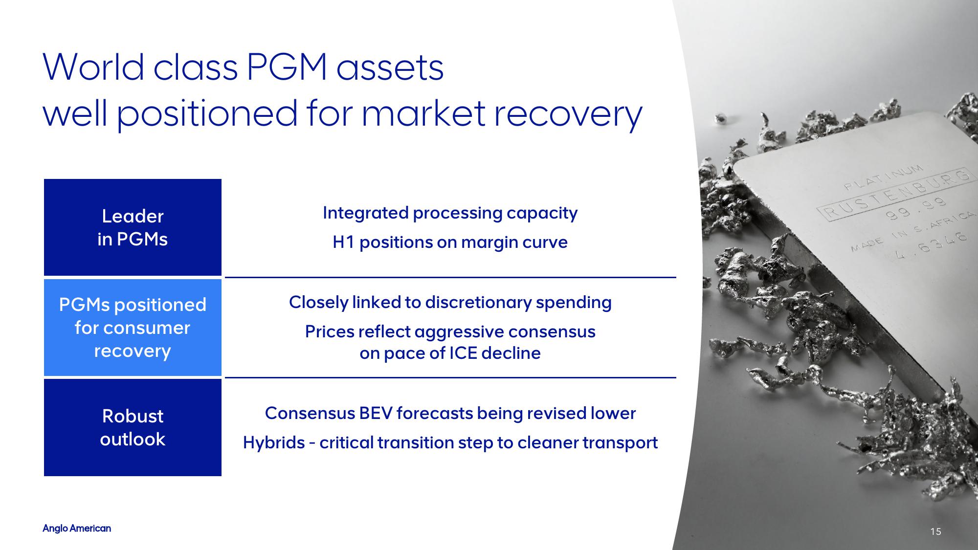 AngloAmerican Investor Presentation Deck slide image #15