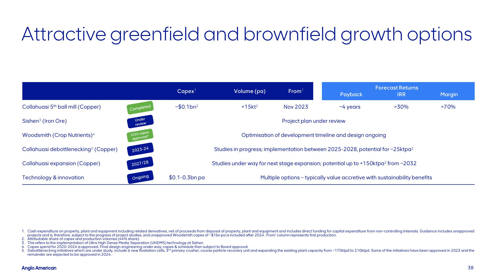 AngloAmerican Investor Presentation Deck slide image #38