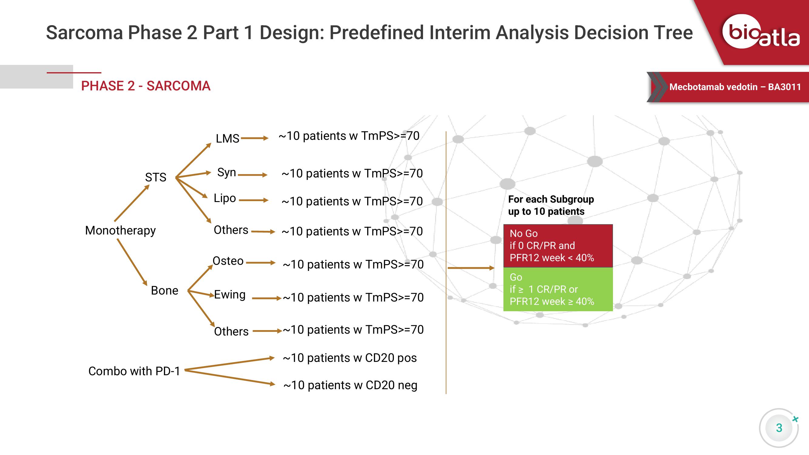 BioAtla Results Presentation Deck slide image #3