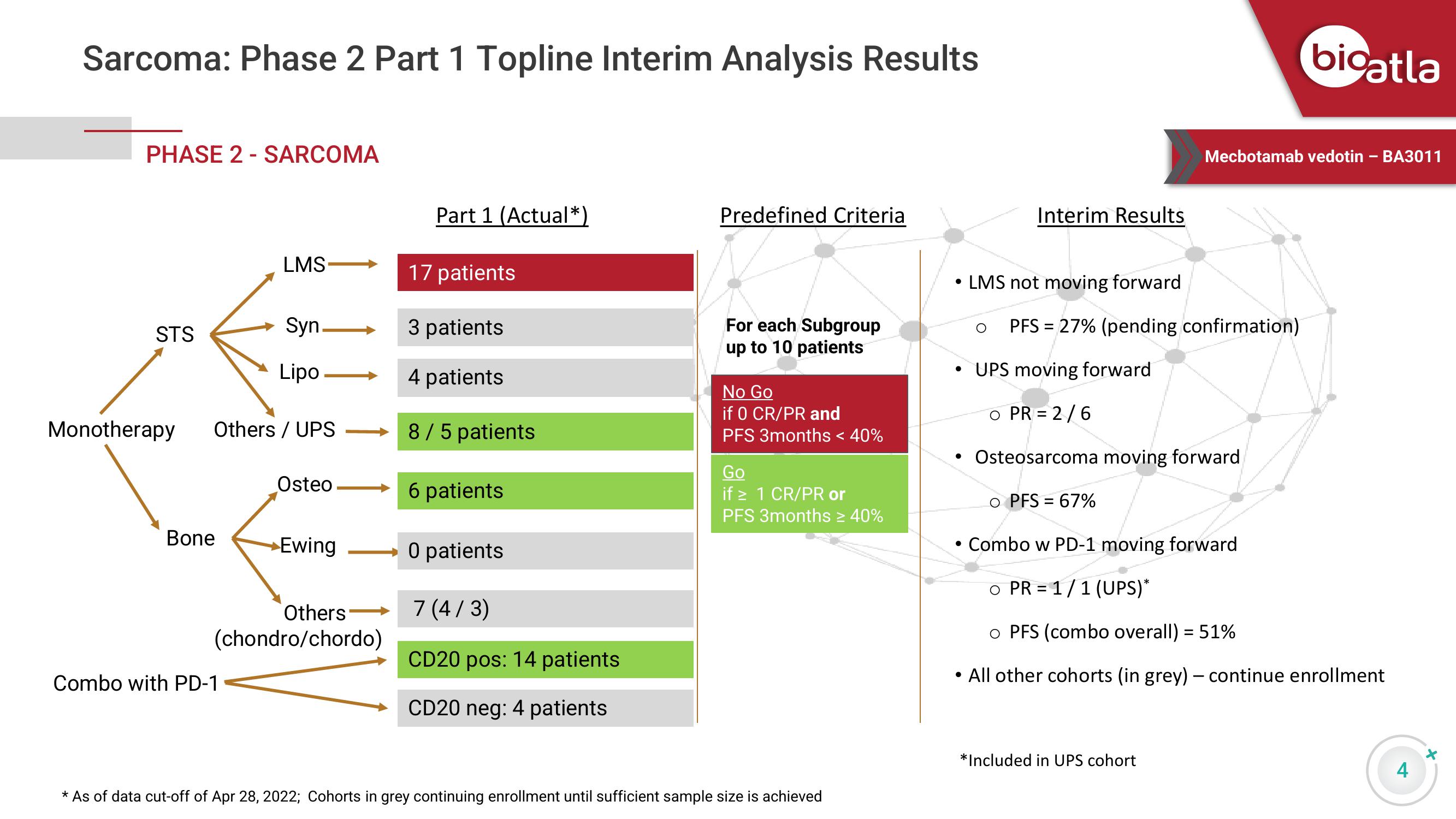 BioAtla Results Presentation Deck slide image #4