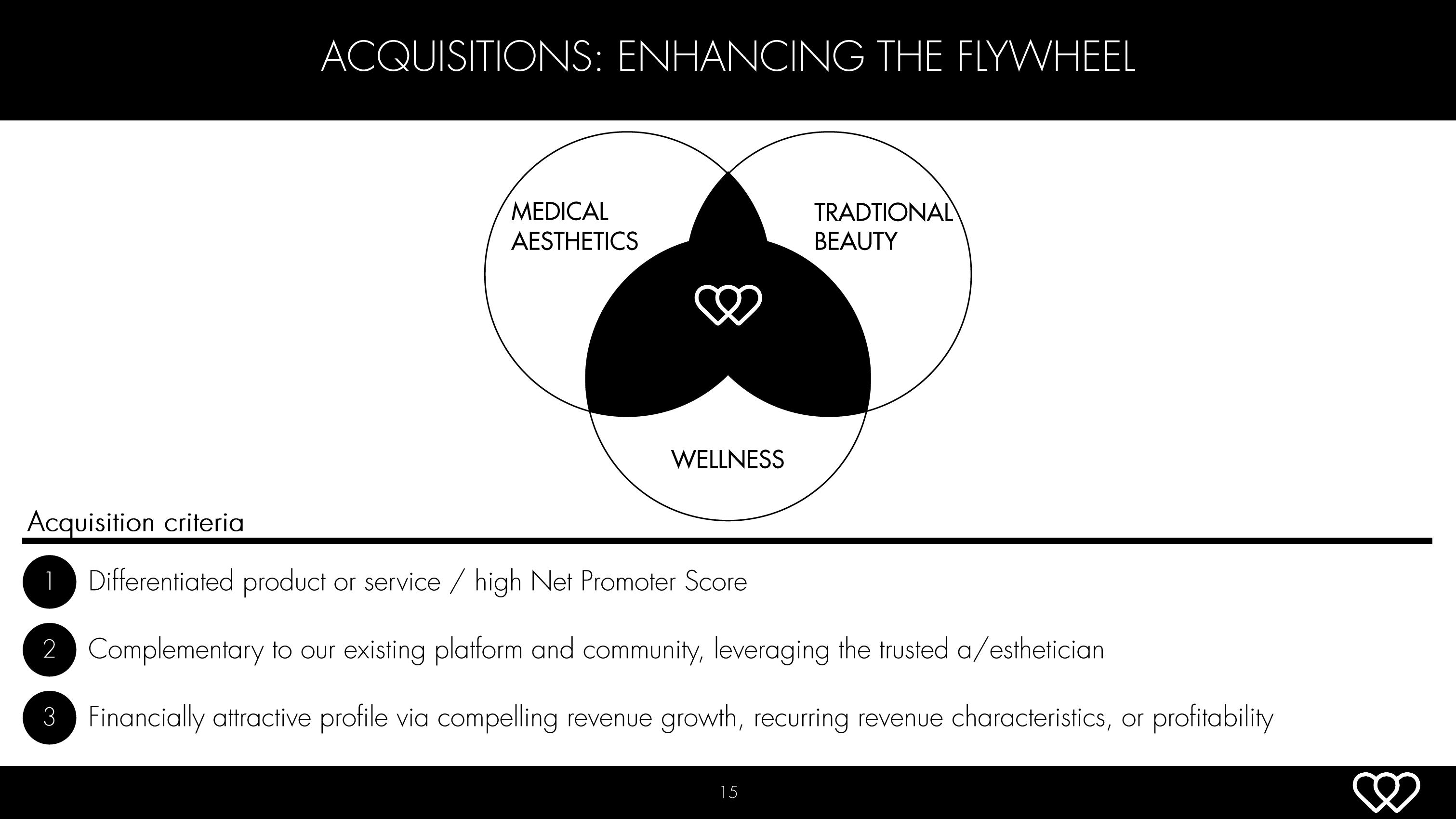 Hydrafacial Investor Conference Presentation Deck slide image #15