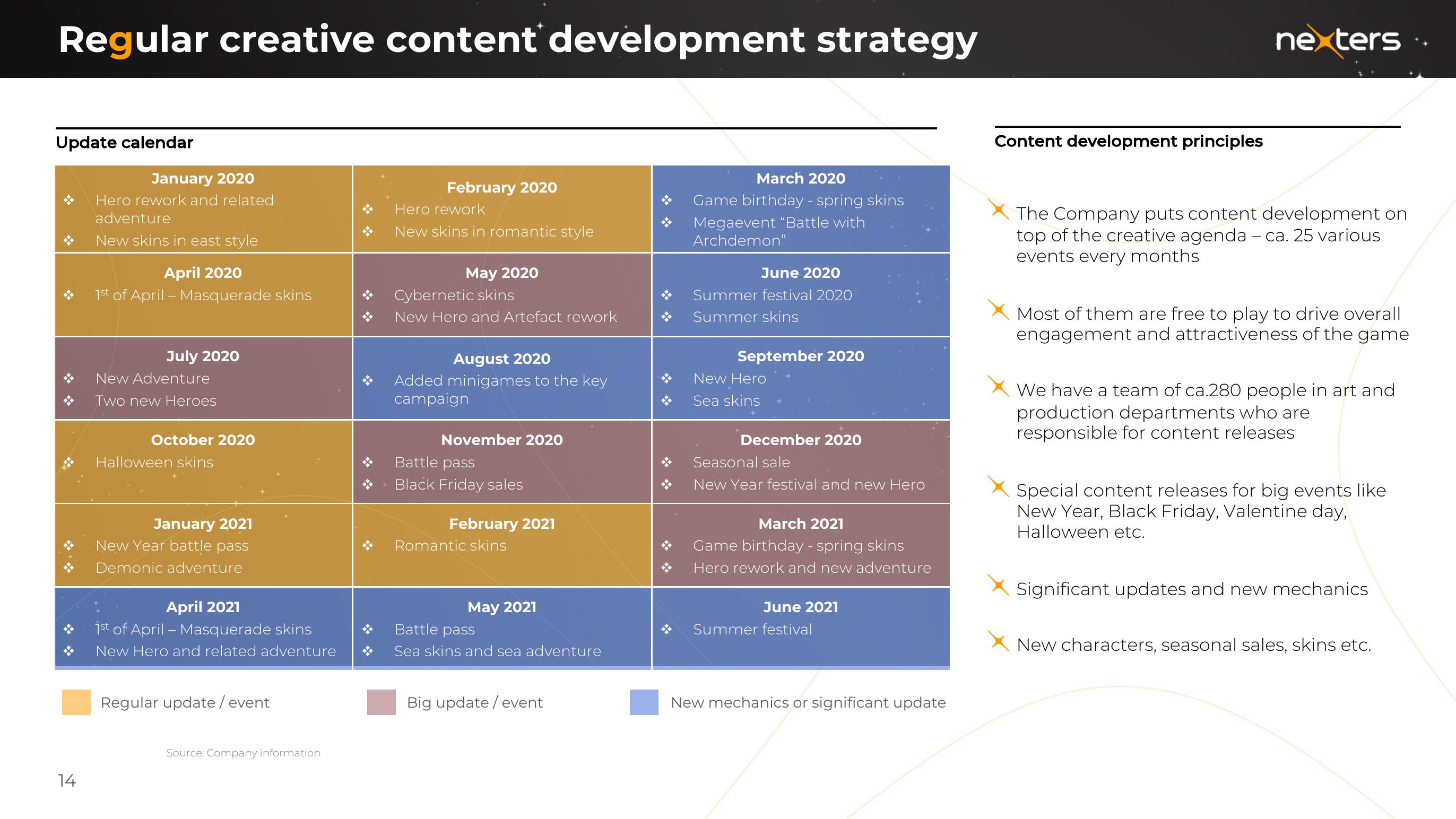 Nexters SPAC Presentation Deck slide image #14