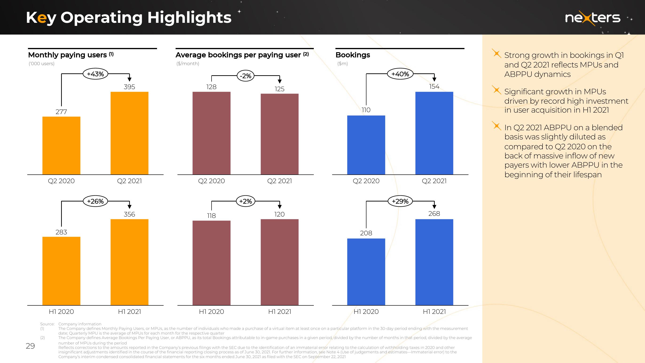 Nexters SPAC Presentation Deck slide image #29