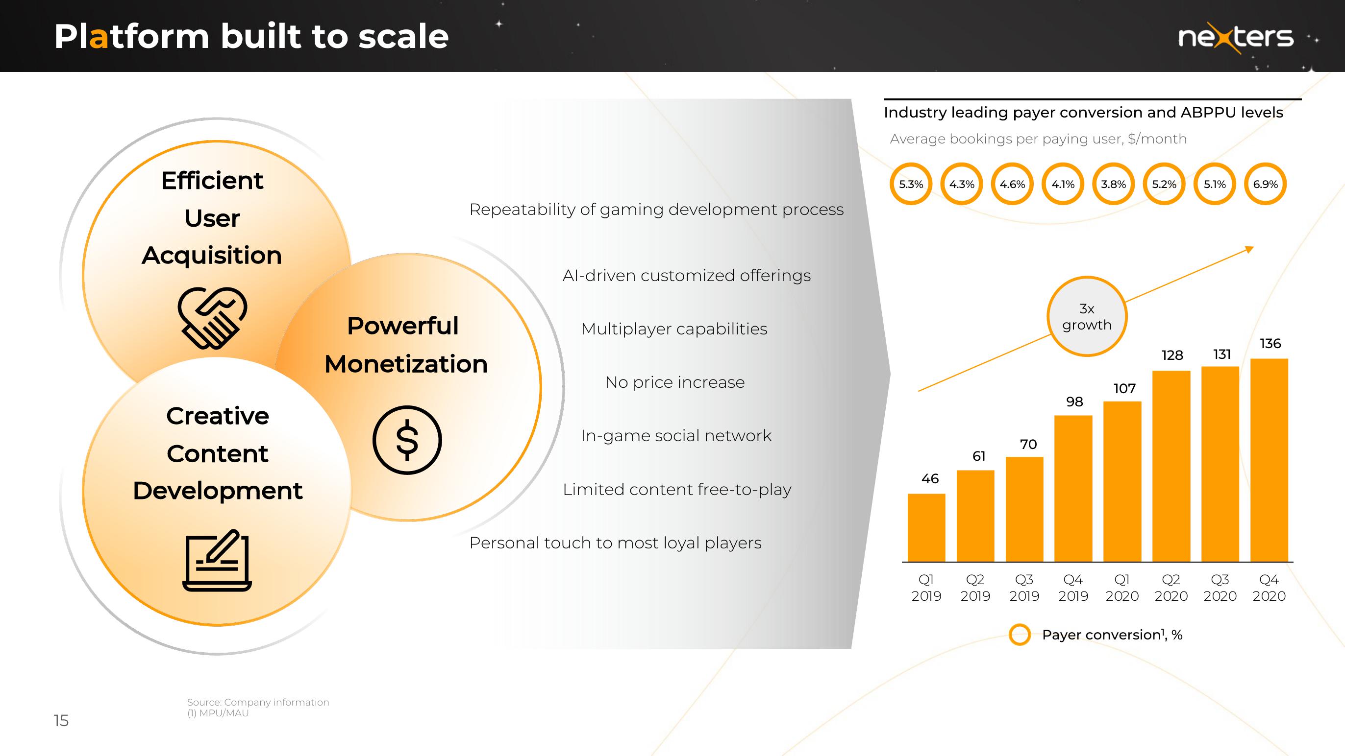 Nexters SPAC Presentation Deck slide image #15