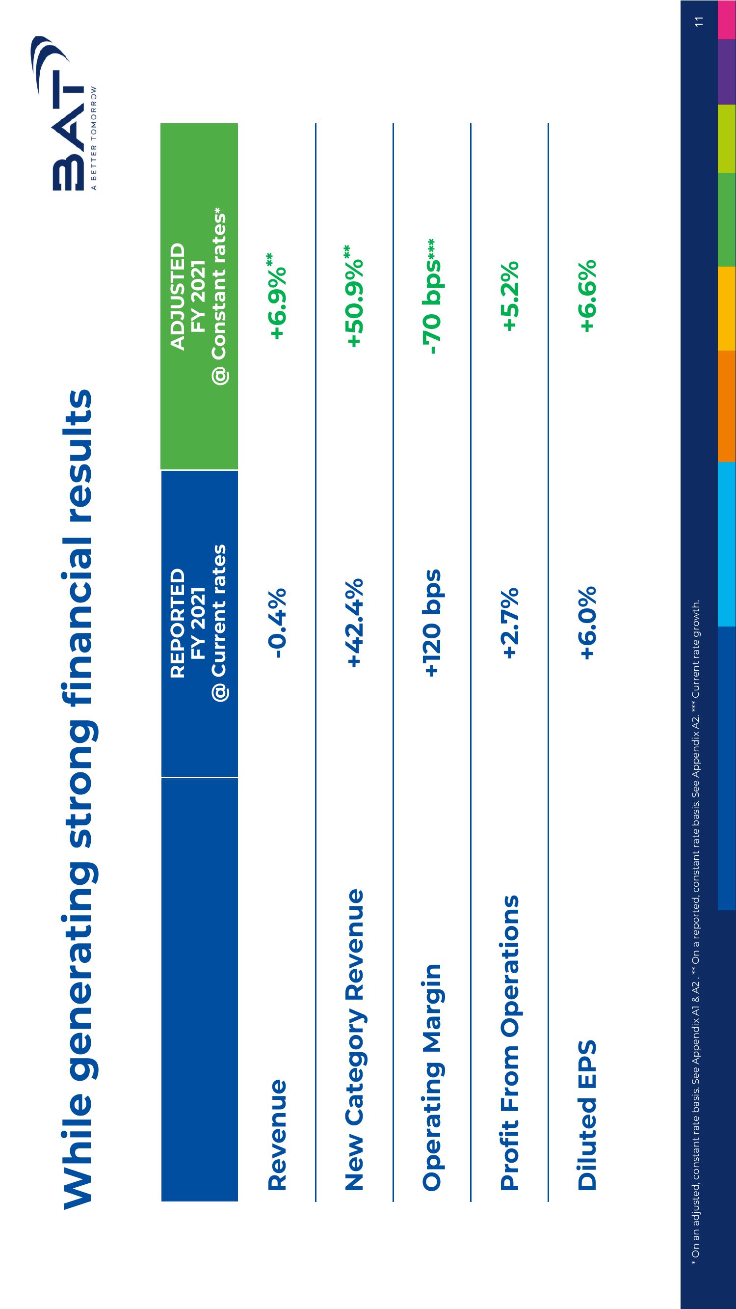 BAT Results Presentation Deck slide image #11