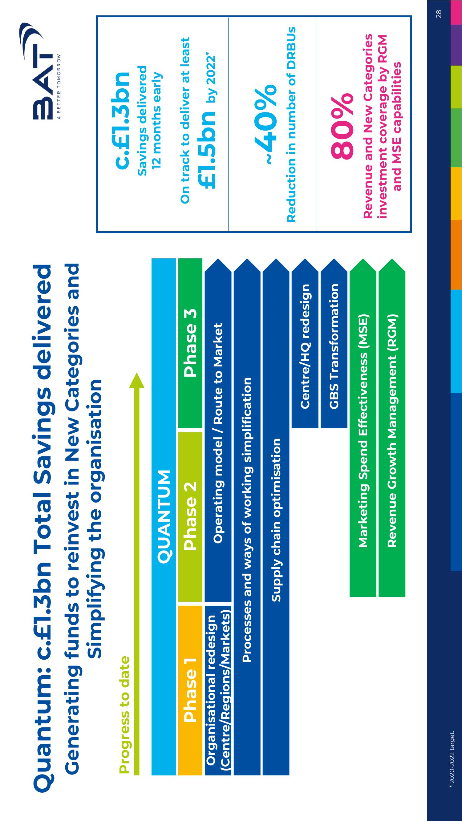 BAT Results Presentation Deck slide image #28