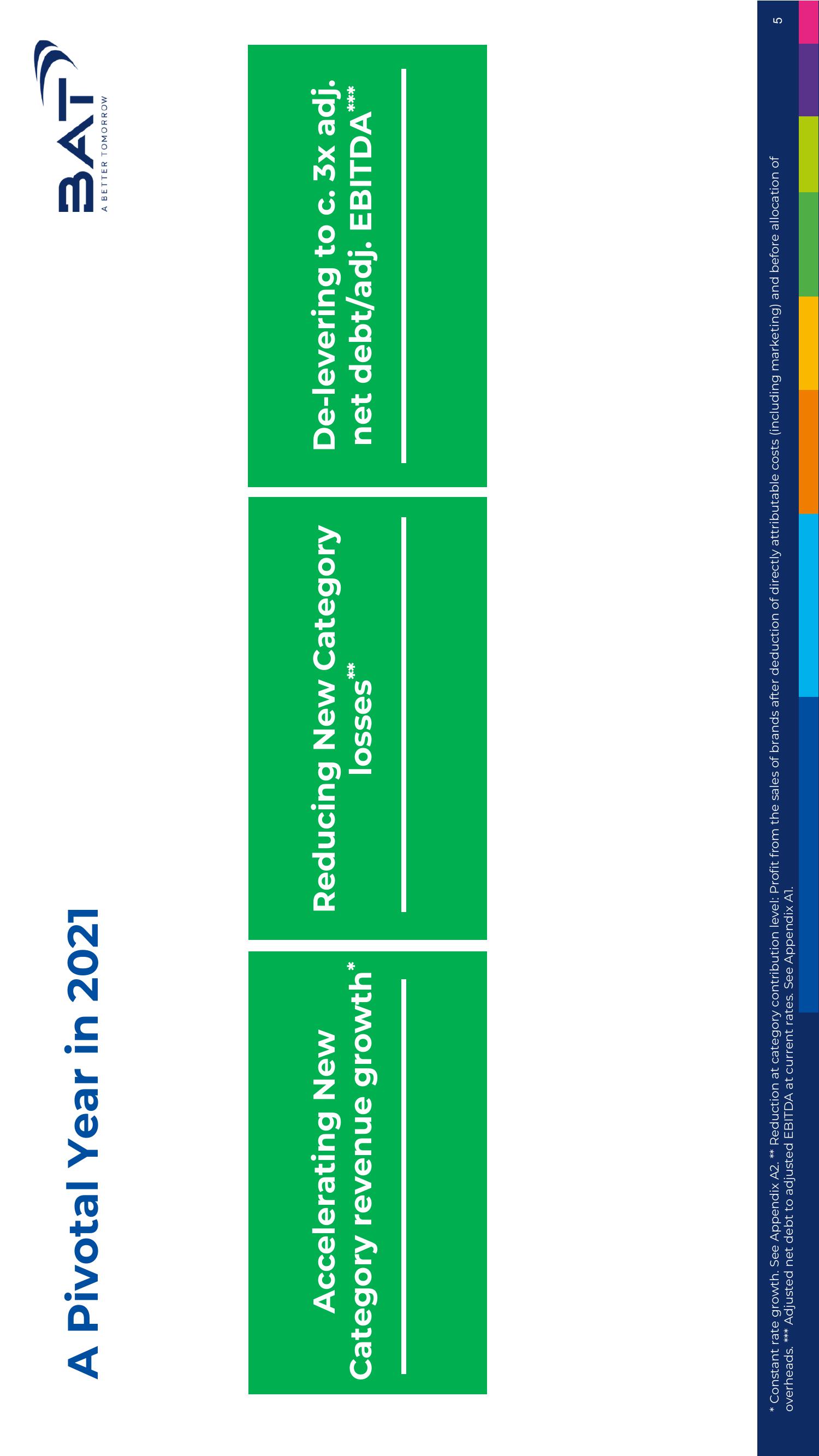 BAT Results Presentation Deck slide image #5