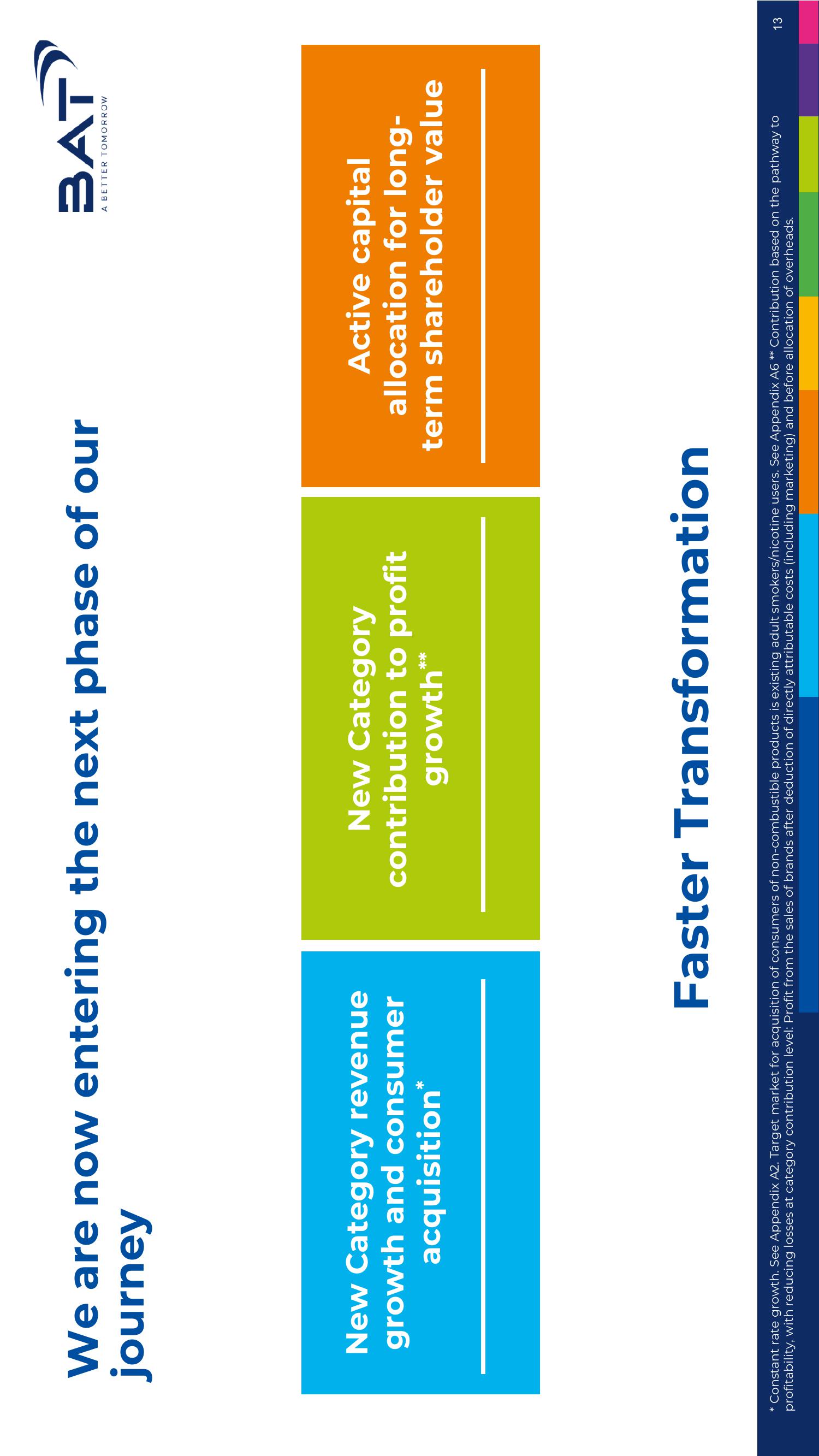 BAT Results Presentation Deck slide image #13