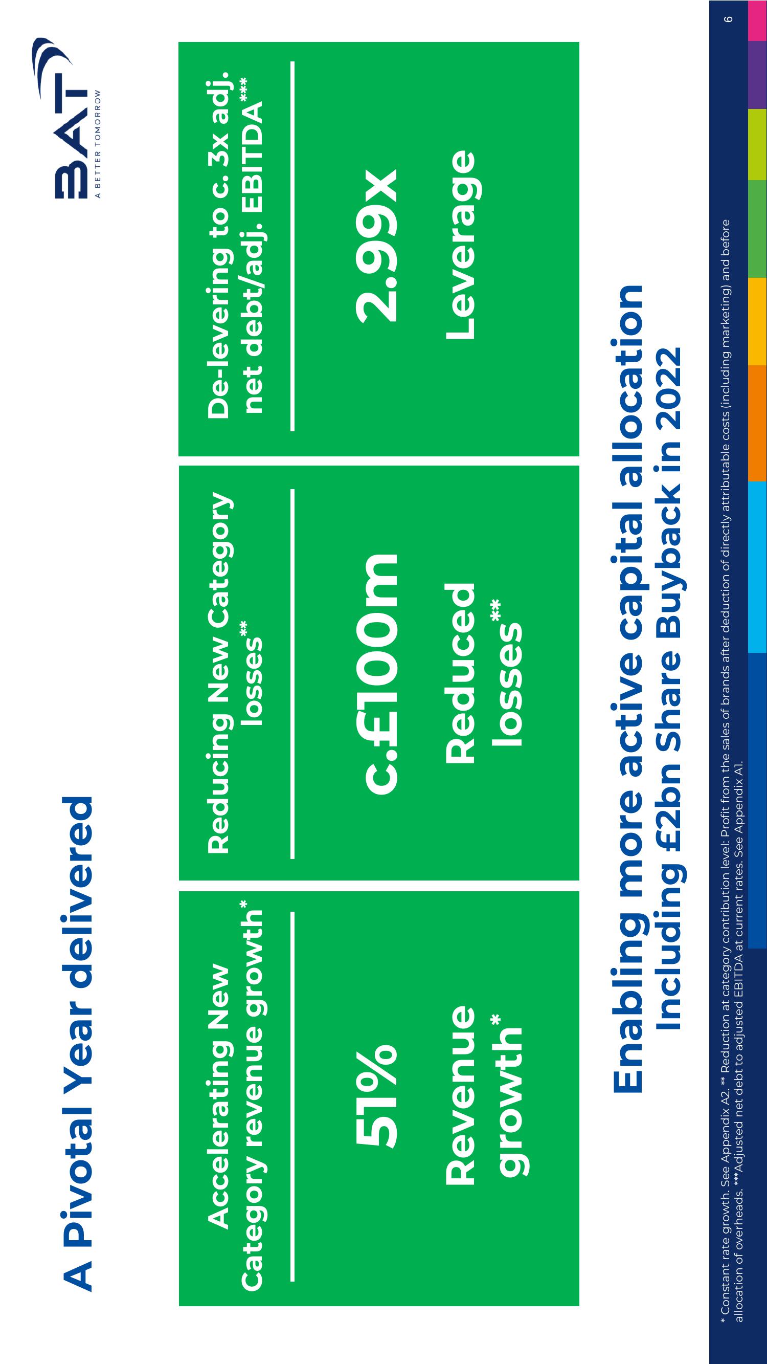 BAT Results Presentation Deck slide image #6