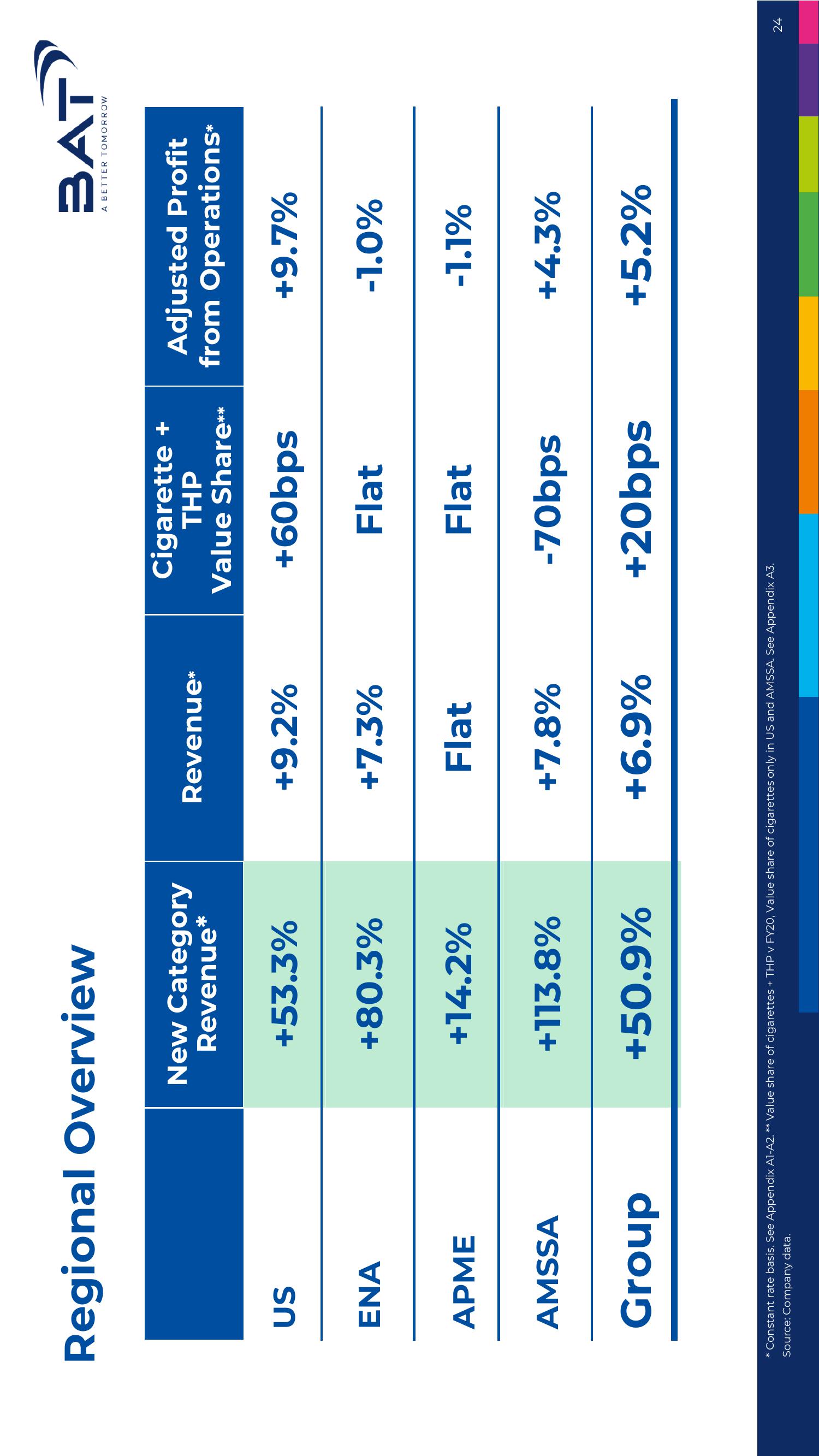 BAT Results Presentation Deck slide image #24