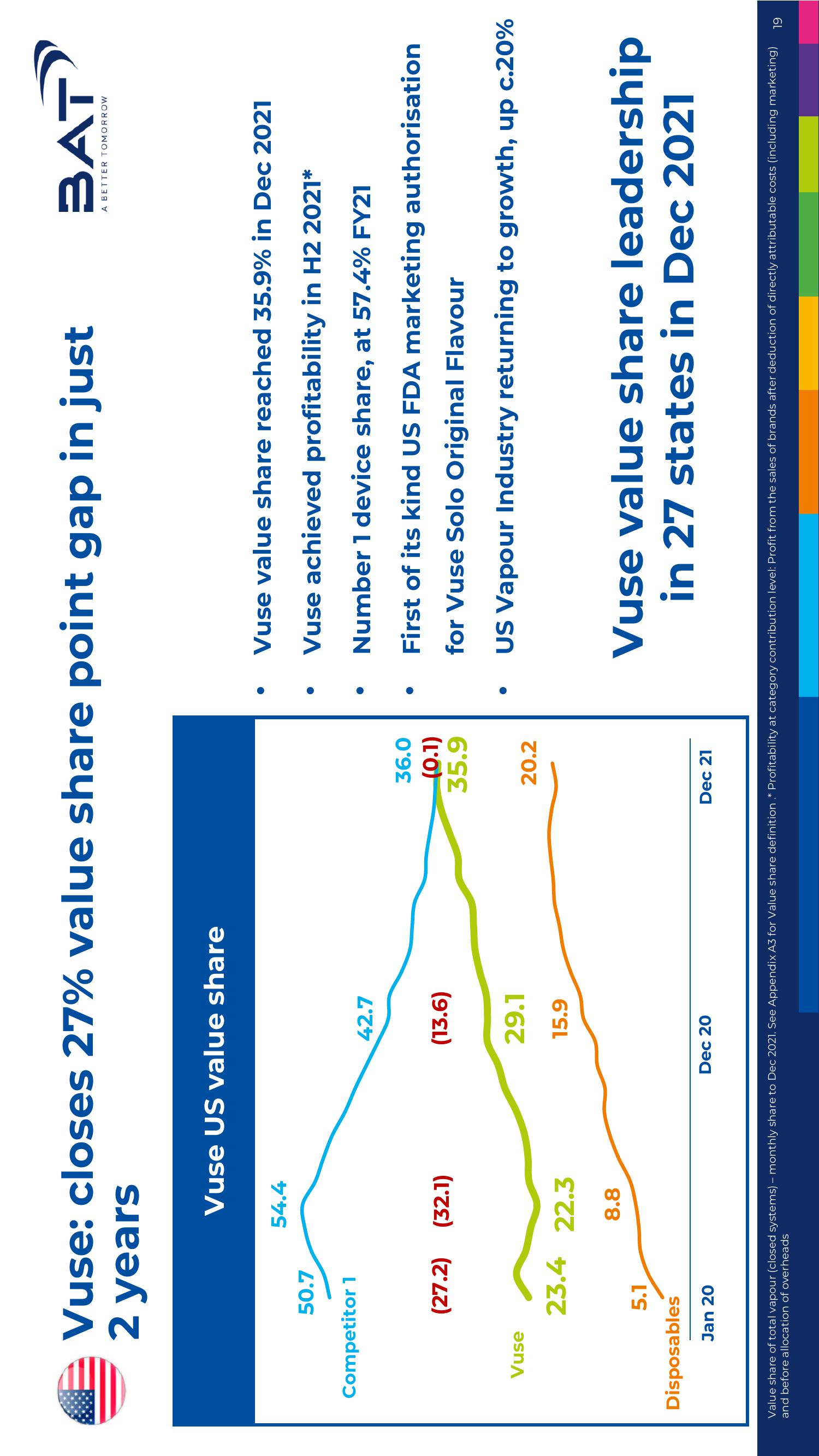BAT Results Presentation Deck slide image #19