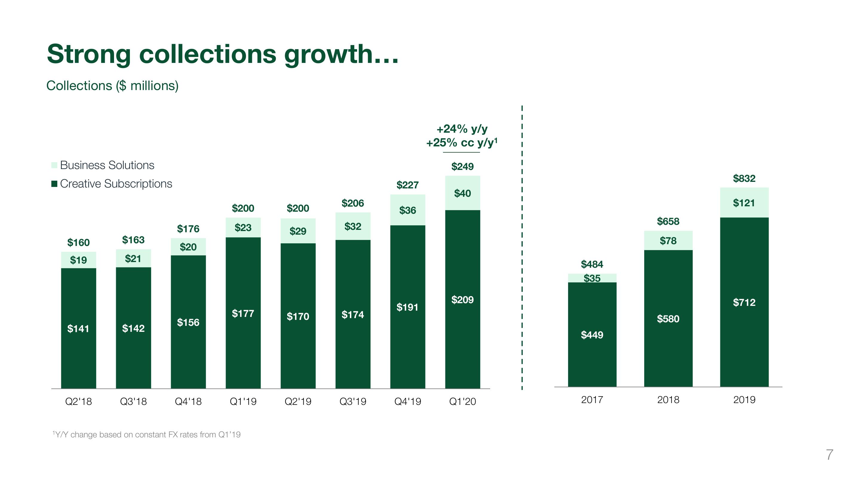 Wix Results Presentation Deck slide image #7