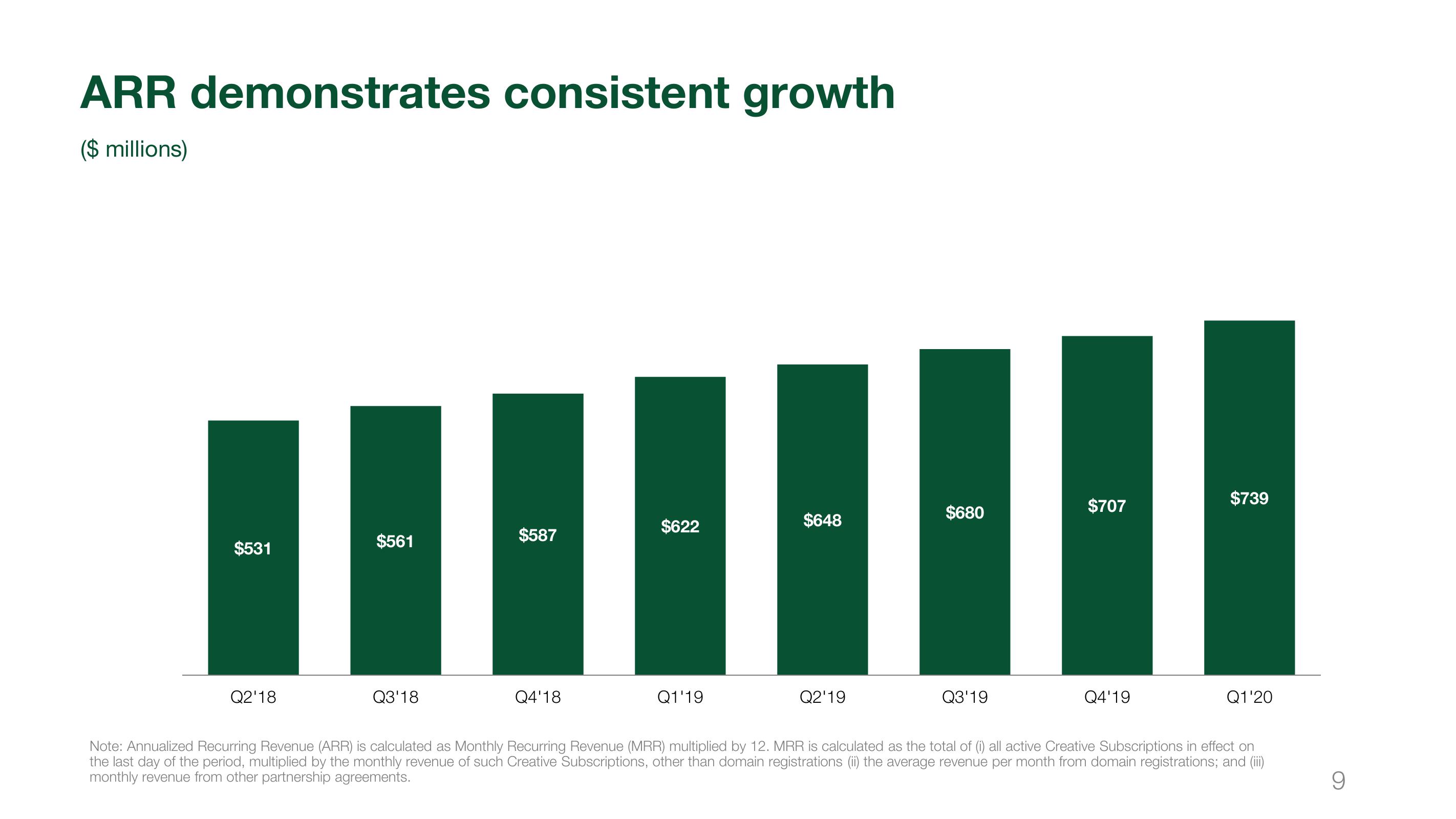 Wix Results Presentation Deck slide image #9