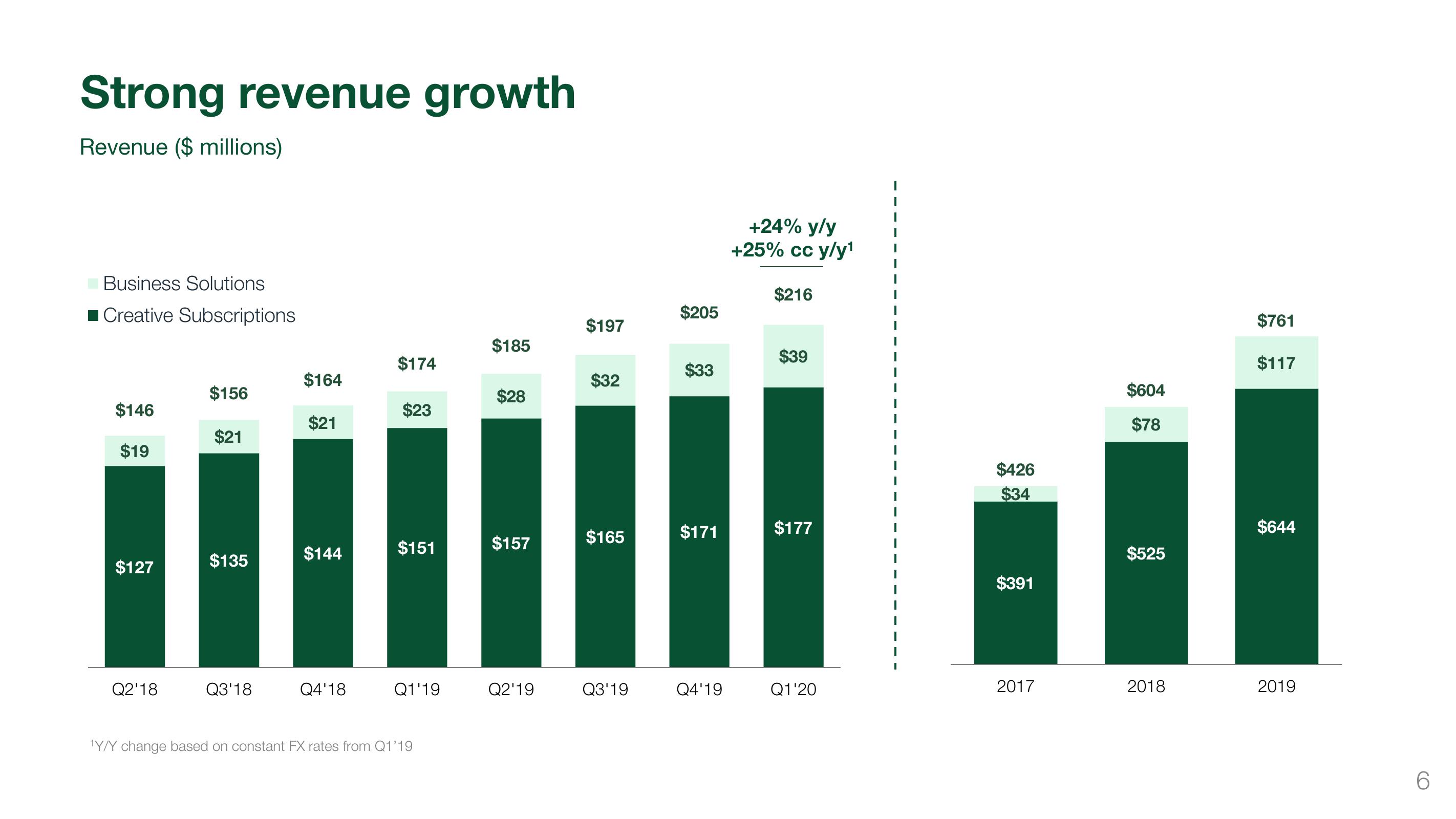 Wix Results Presentation Deck slide image #6