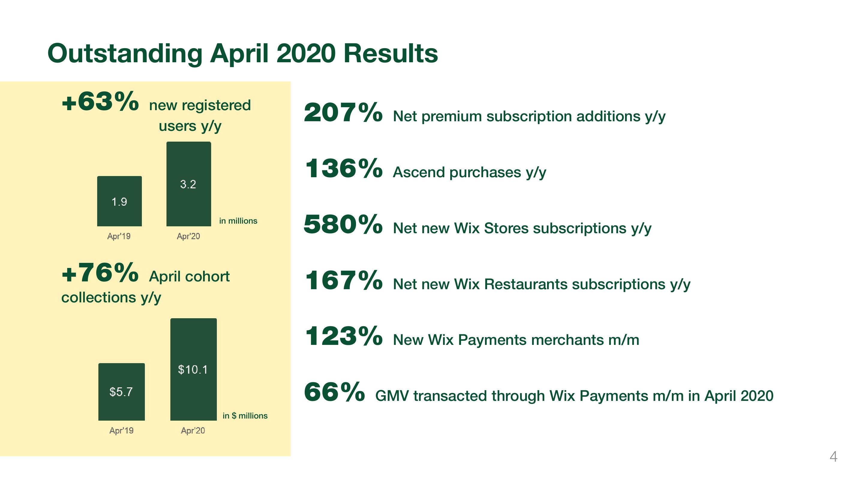 Wix Results Presentation Deck slide image #4