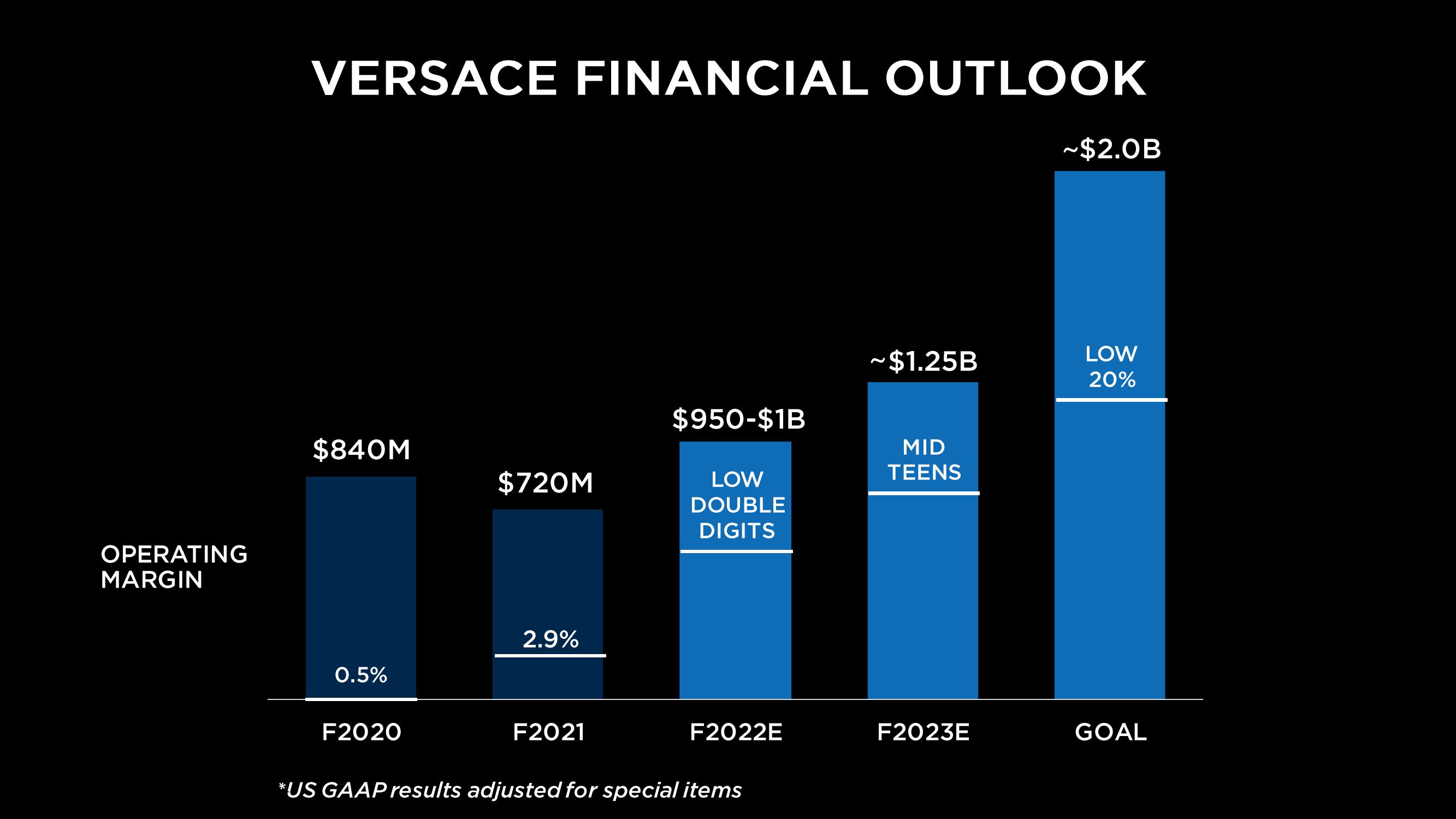 Capri Holdings Investor Day Presentation Deck slide image #58