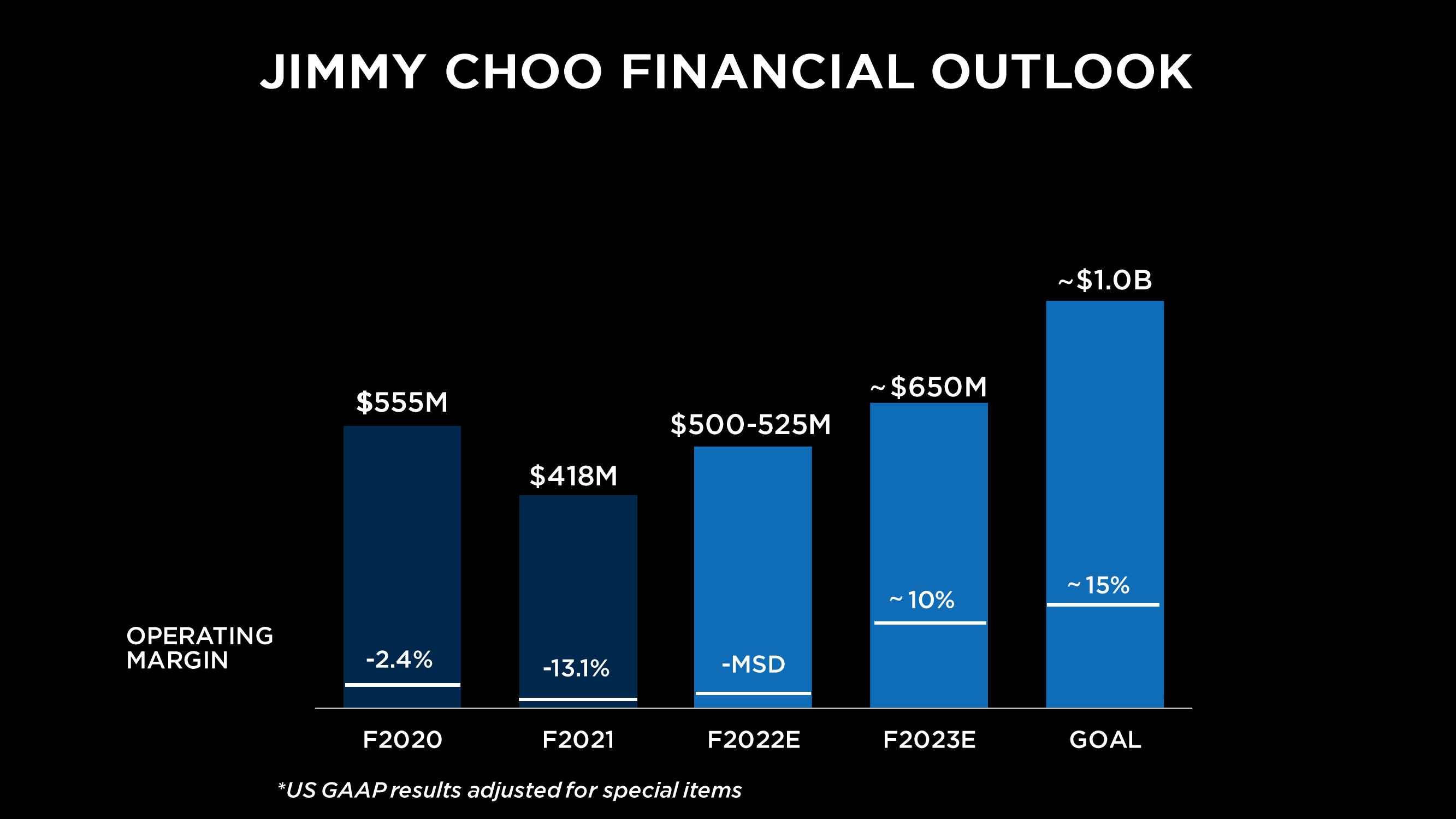 Capri Holdings Investor Day Presentation Deck slide image #110